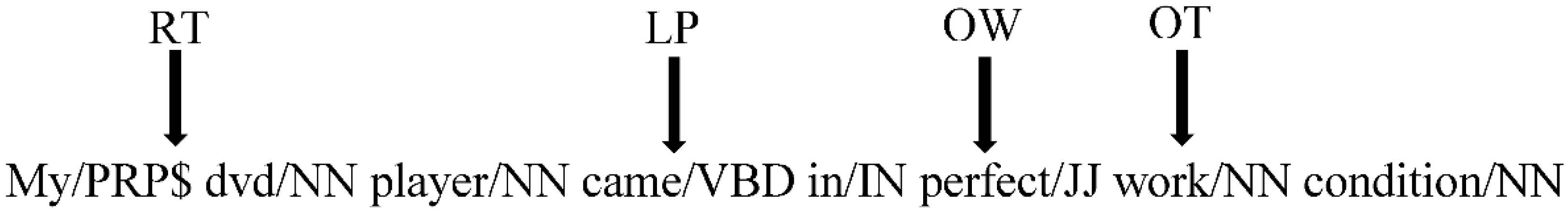 Computers 07 00070 g003