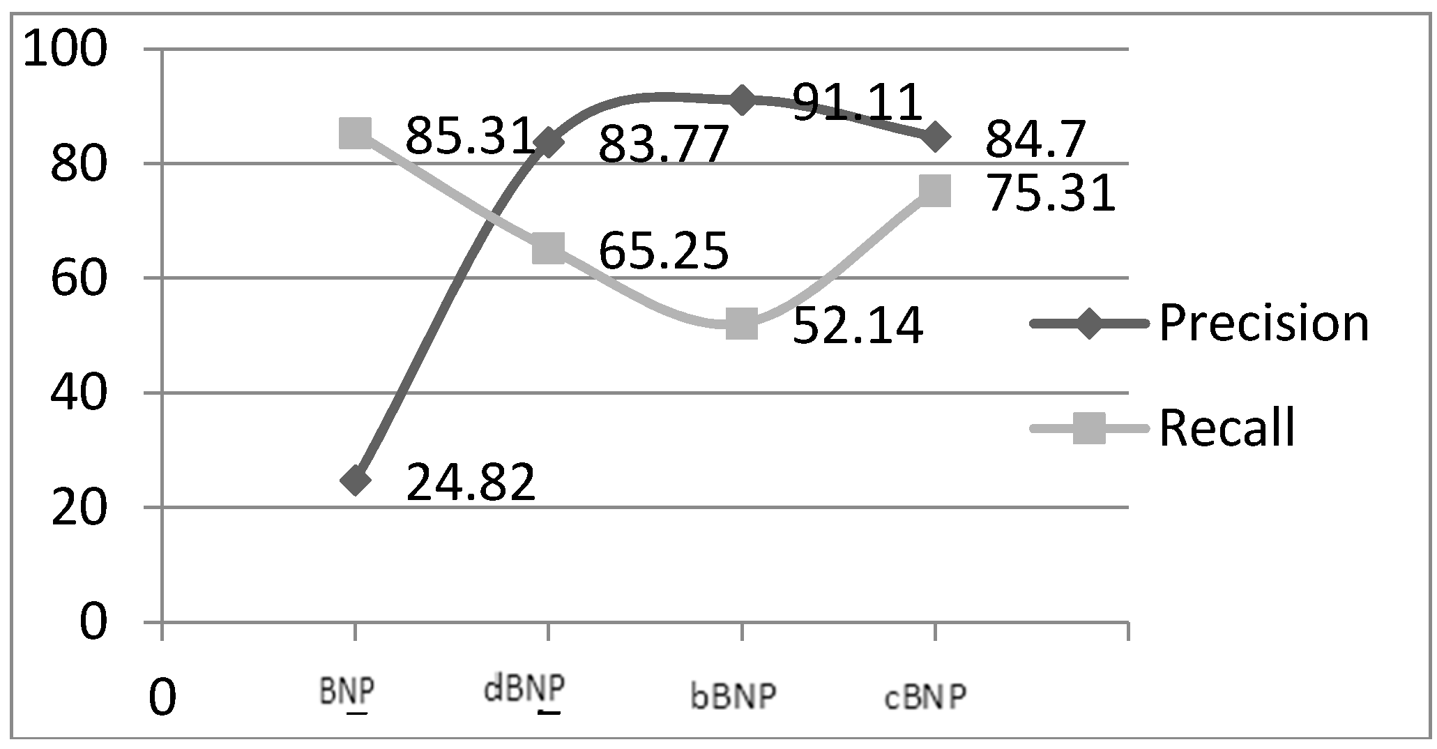 Computers 07 00070 g004
