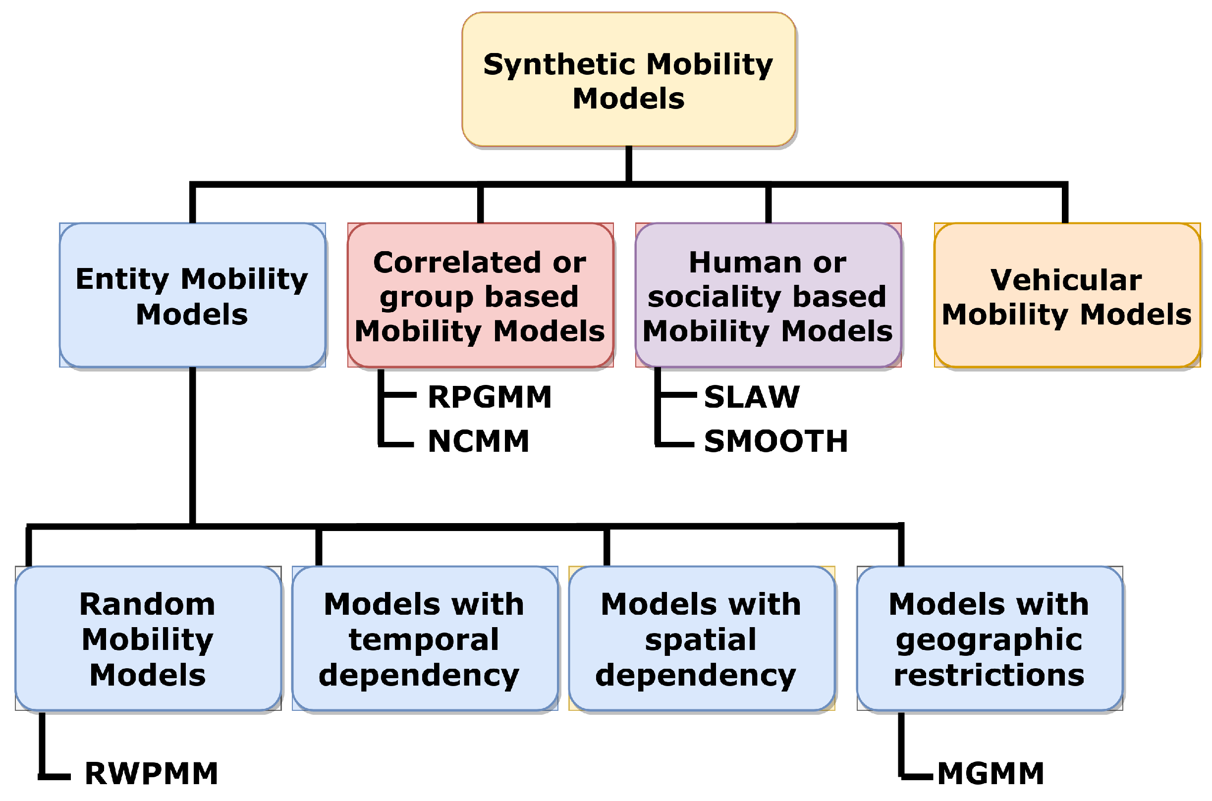 Computers 07 00071 g001