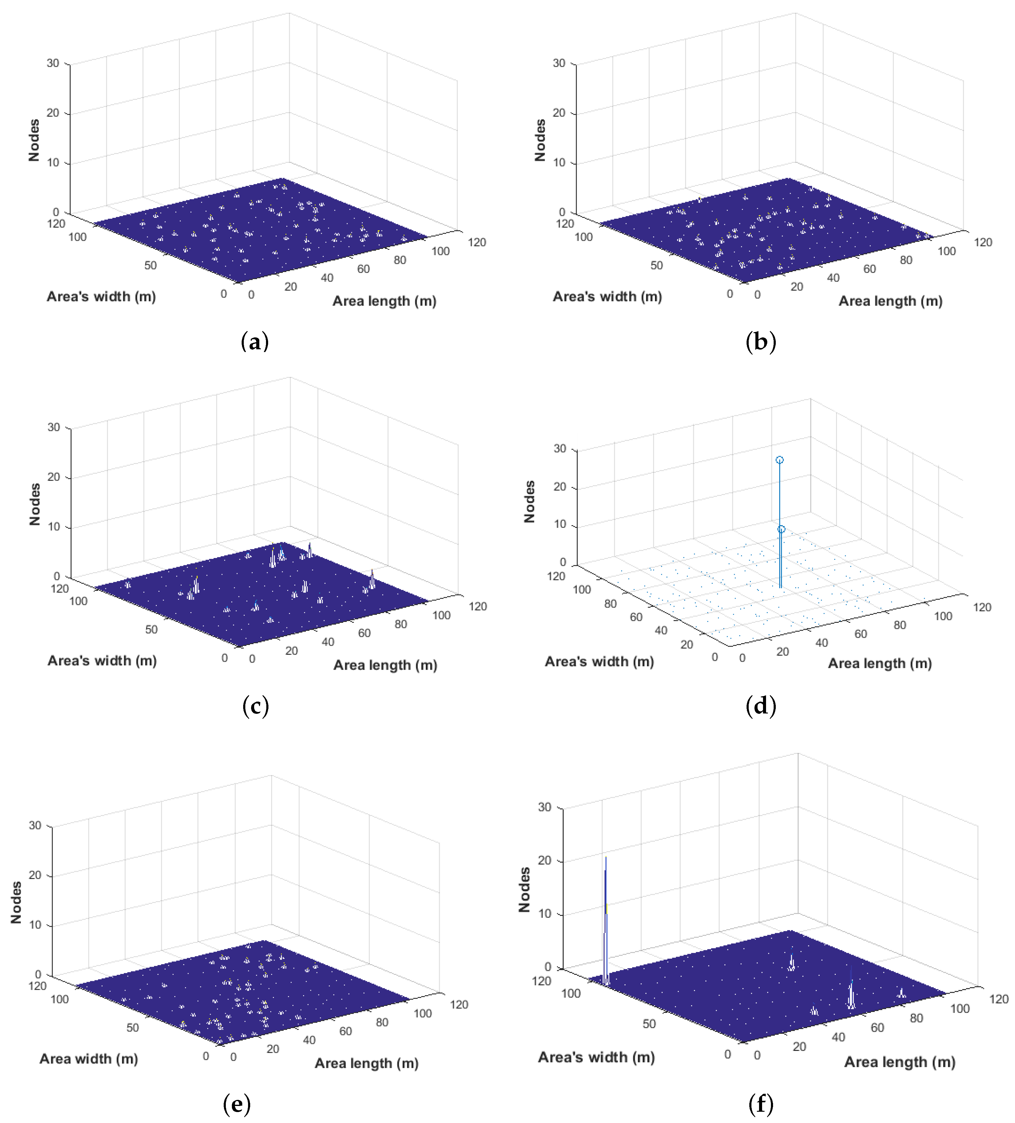 Computers 07 00071 g005