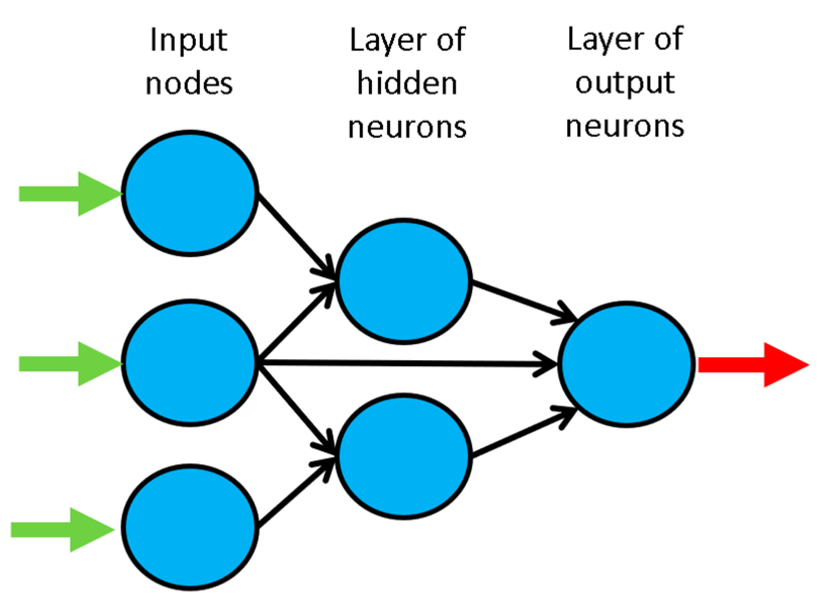 Computers 08 00002 g002