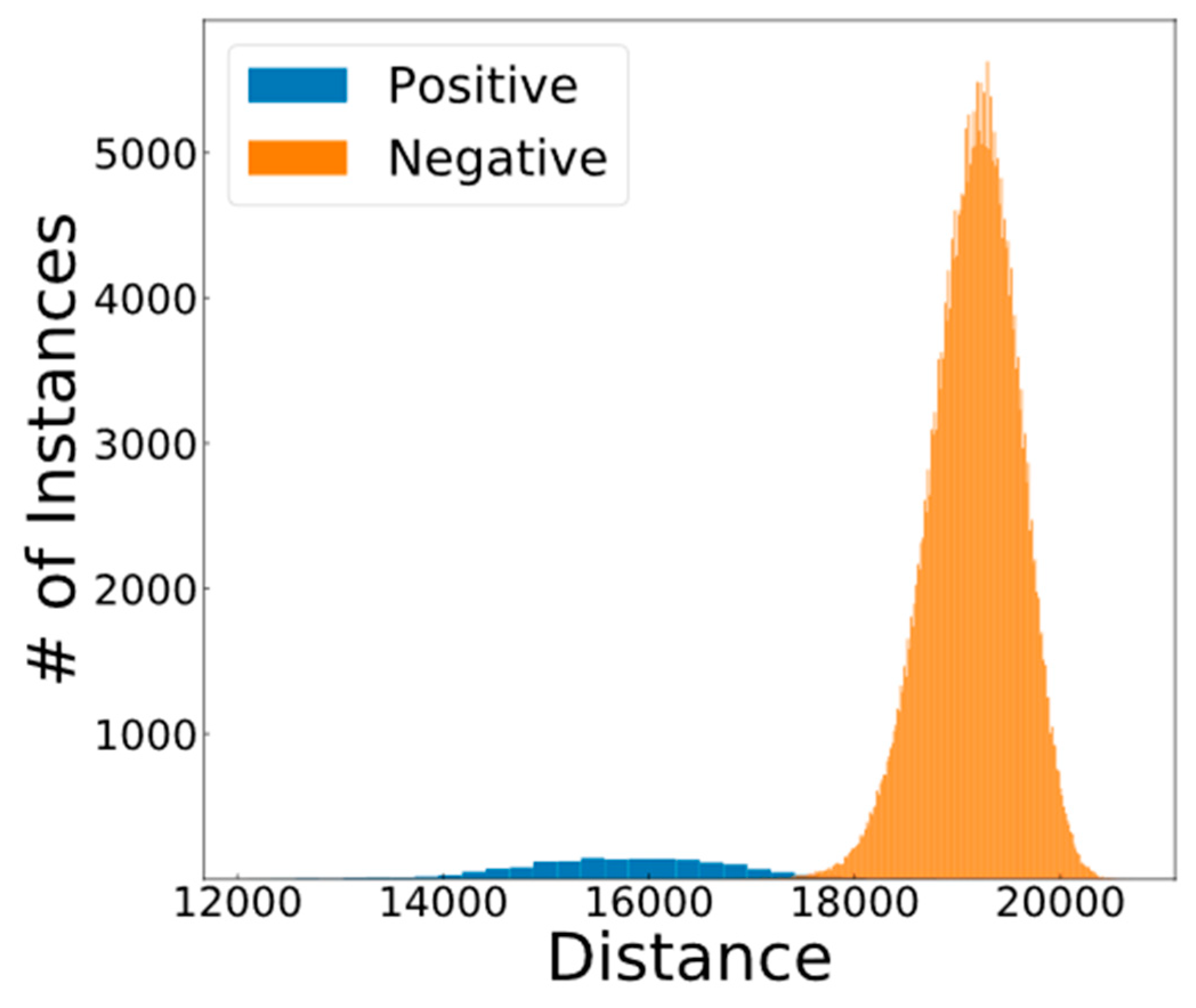 Computers 08 00003 g013