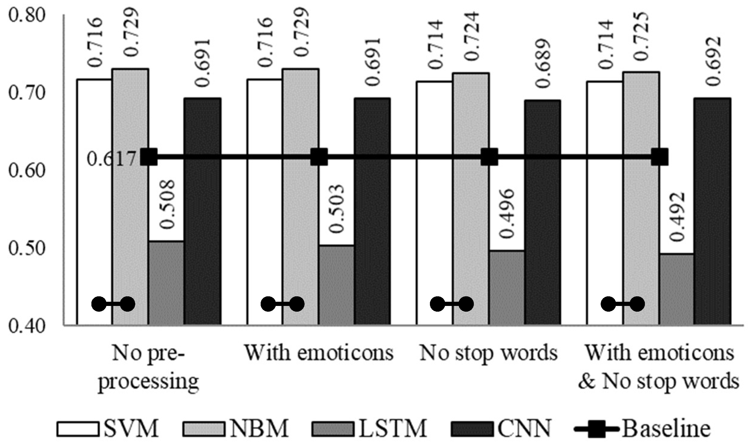 Computers 08 00004 g001