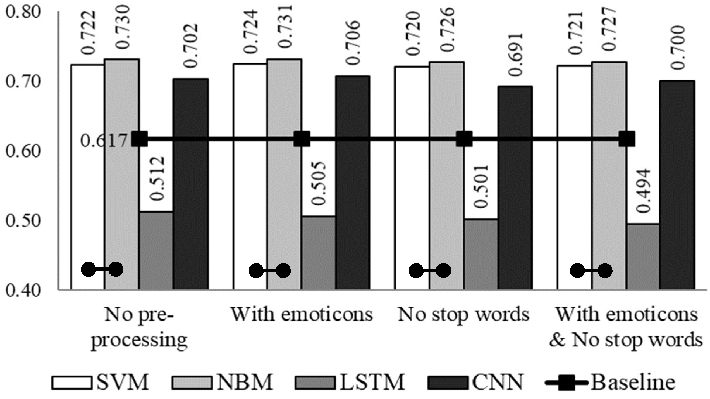 Computers 08 00004 g002