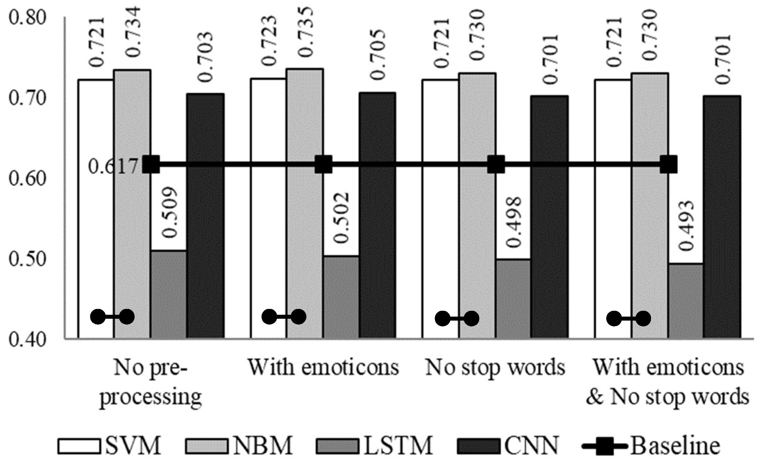 Computers 08 00004 g003
