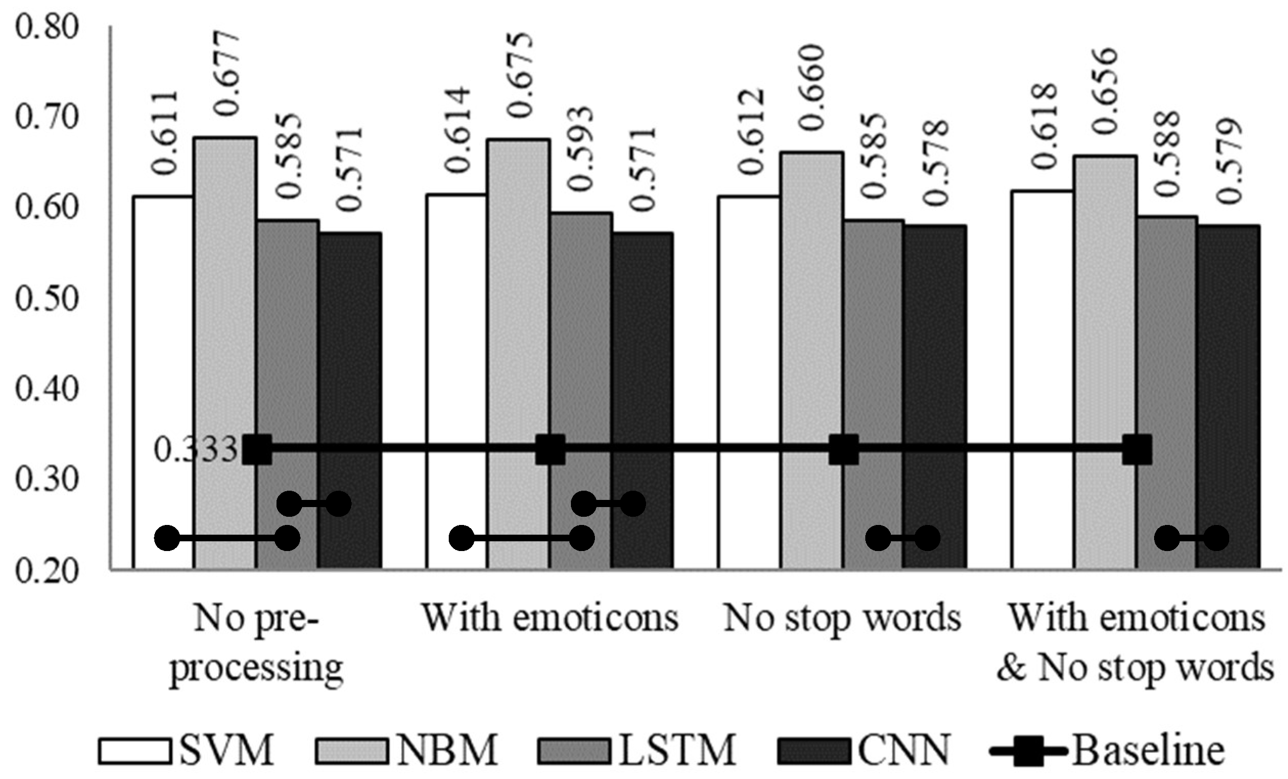 Computers 08 00004 g004