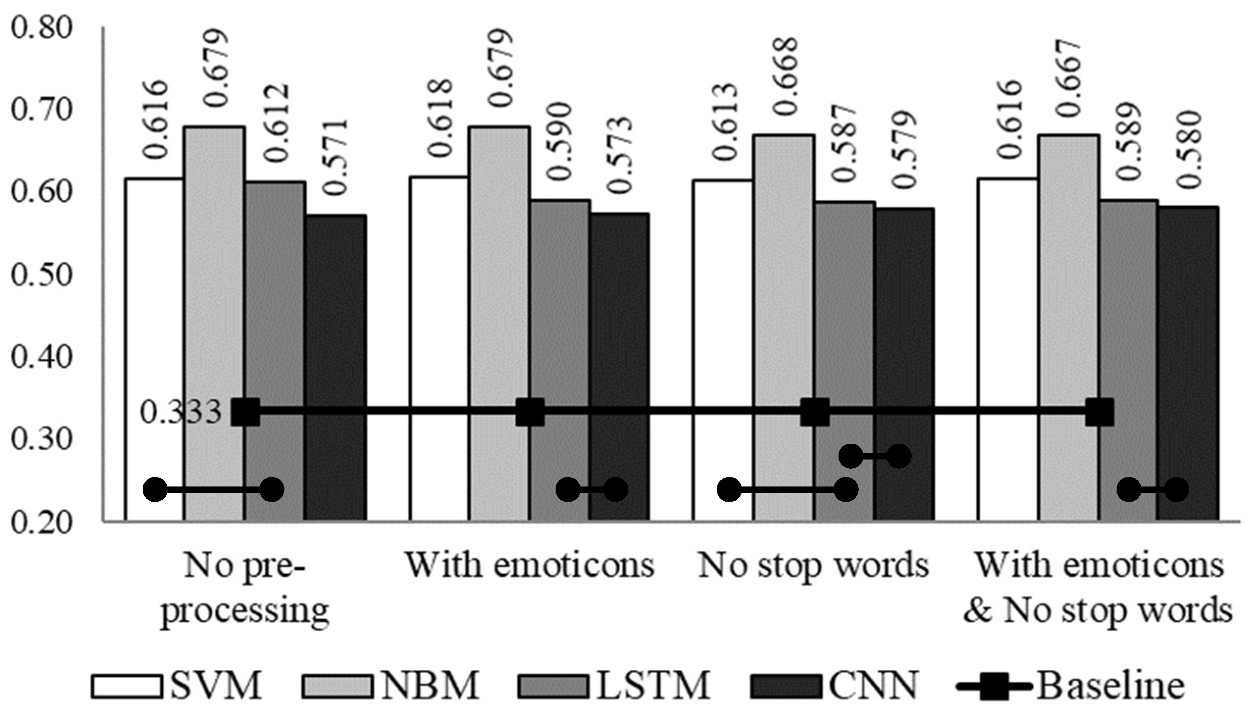 Computers 08 00004 g005