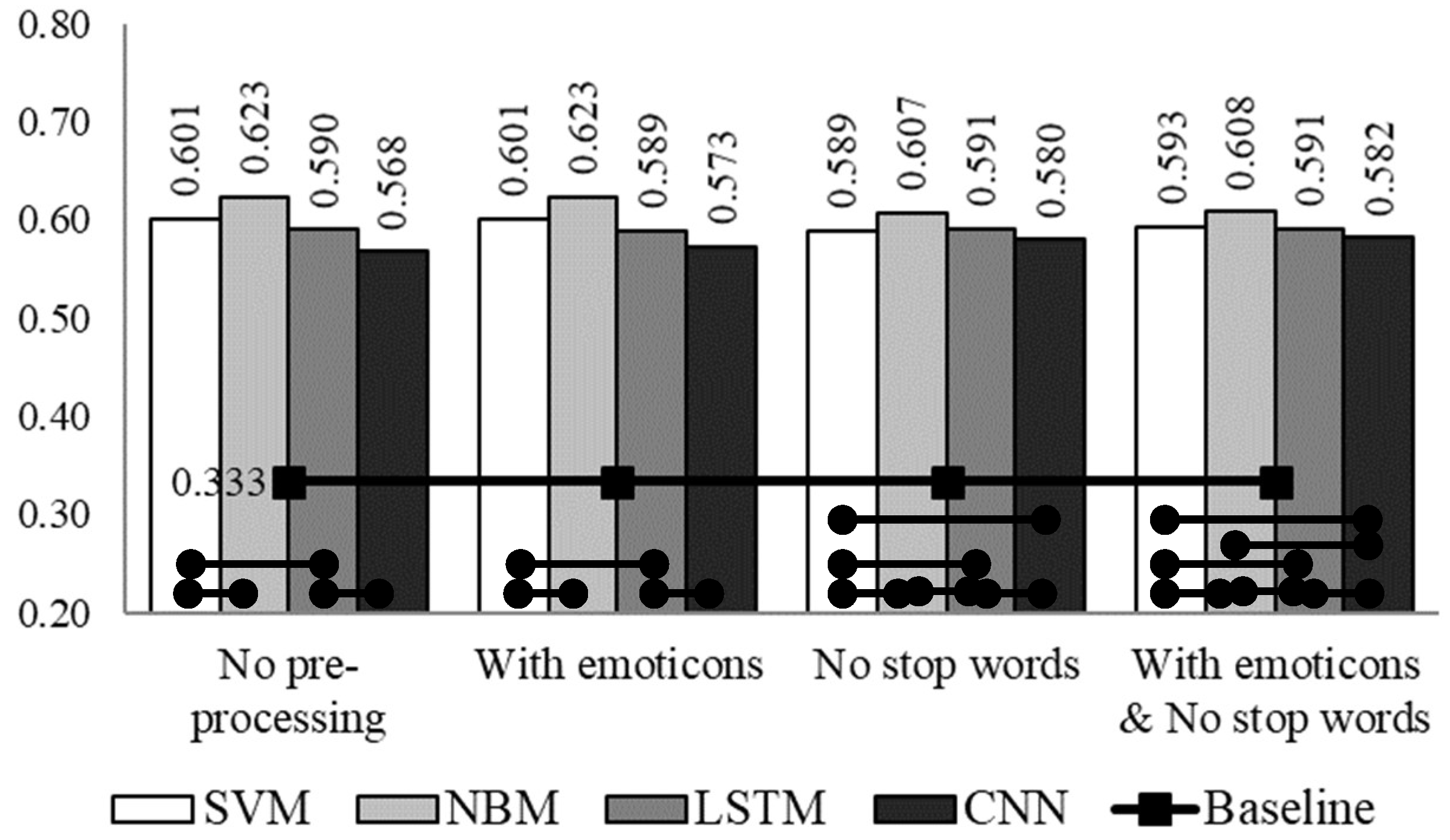 Computers 08 00004 g006