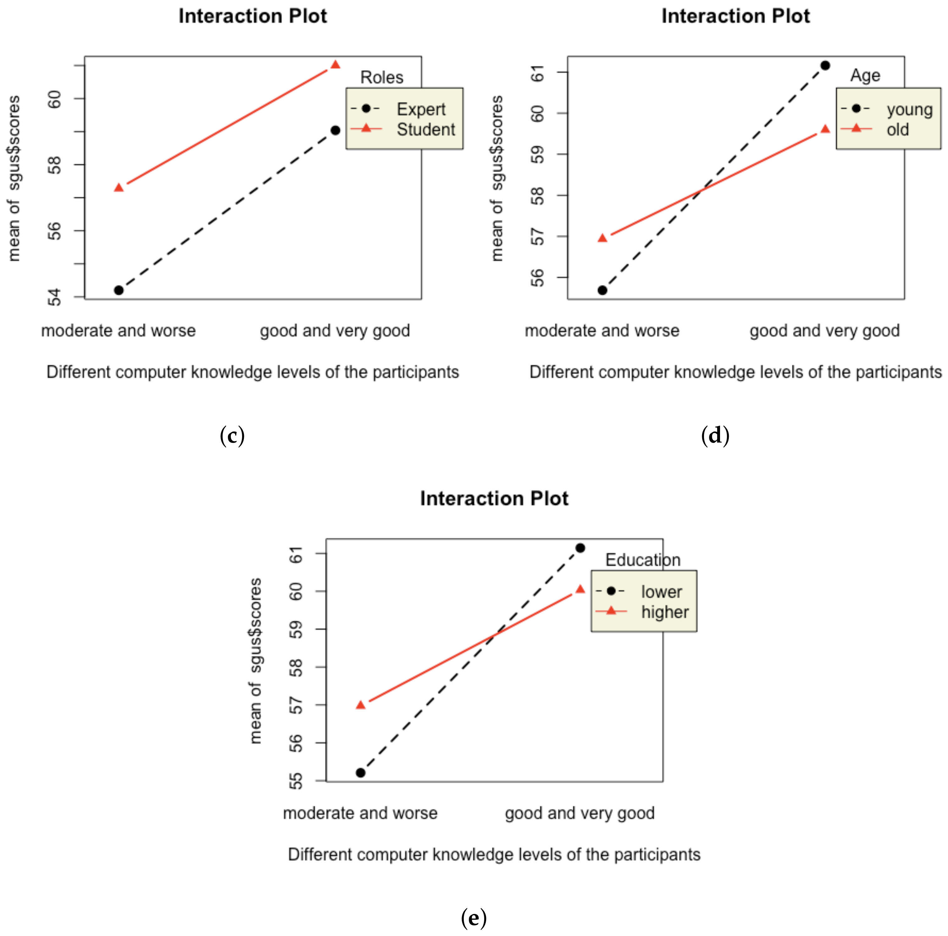 Computers 08 00009 g012b