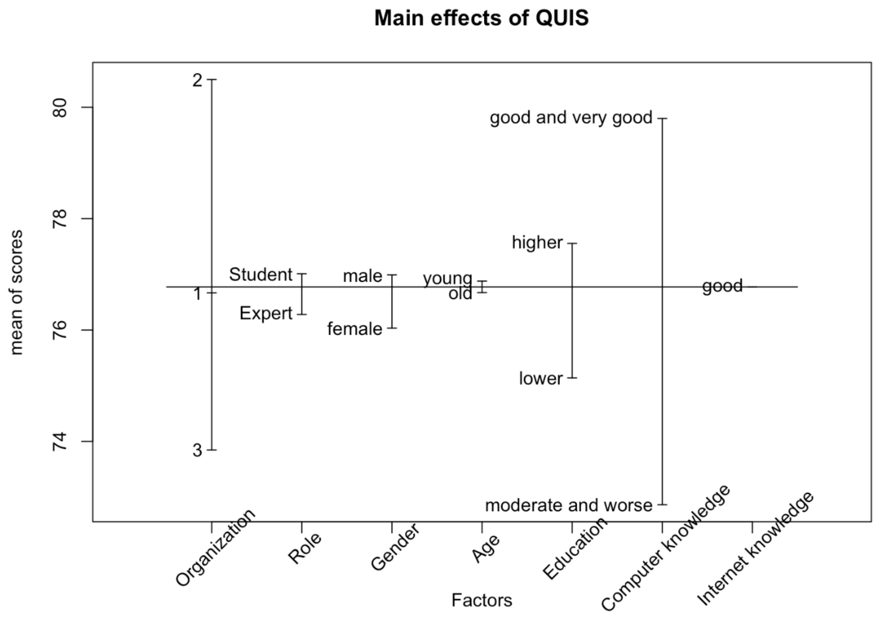 Computers 08 00009 g013