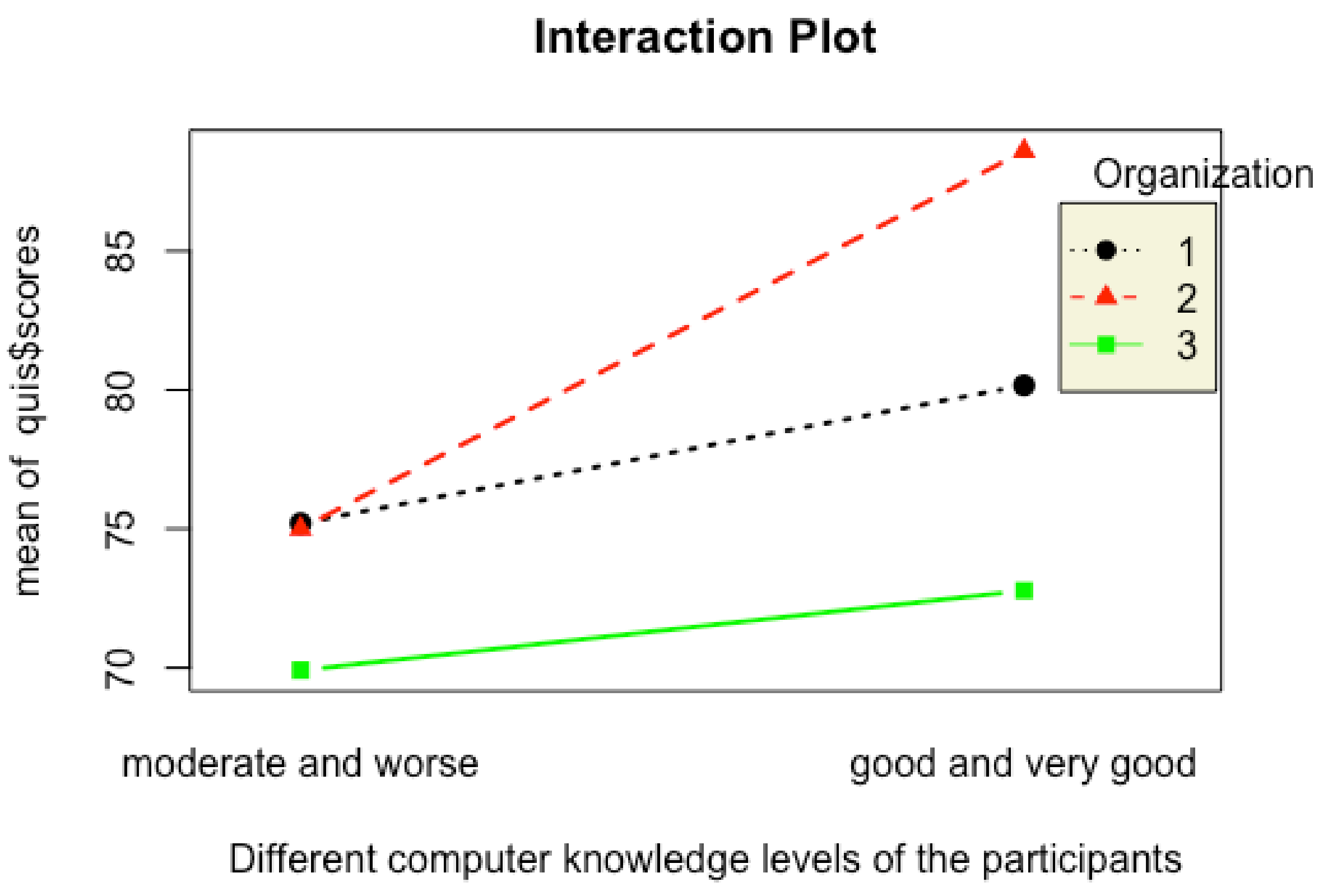 Computers 08 00009 g014