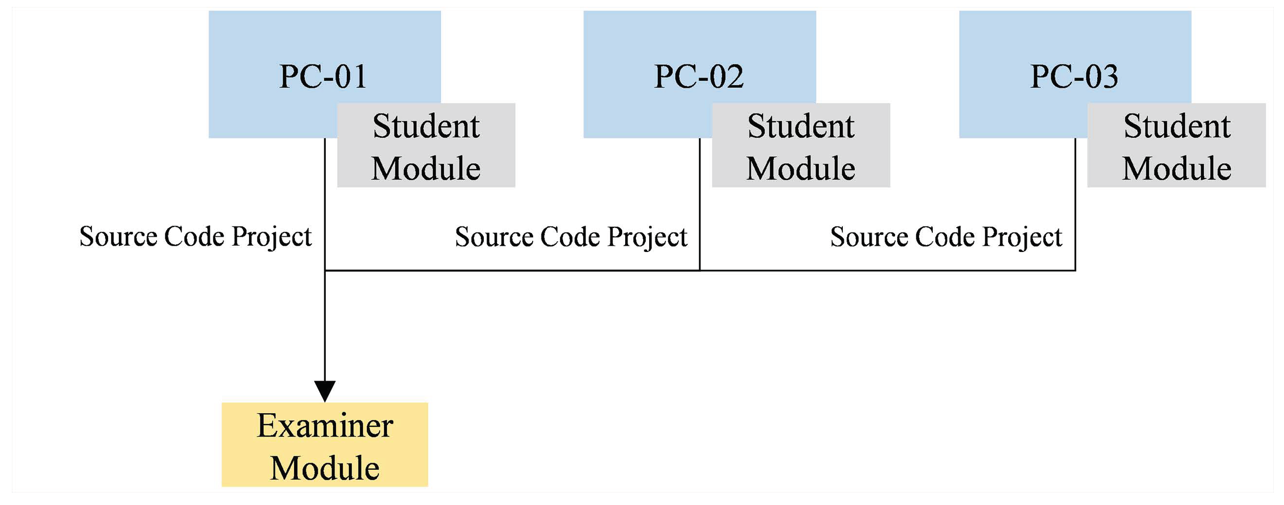 Computers 08 00011 g001