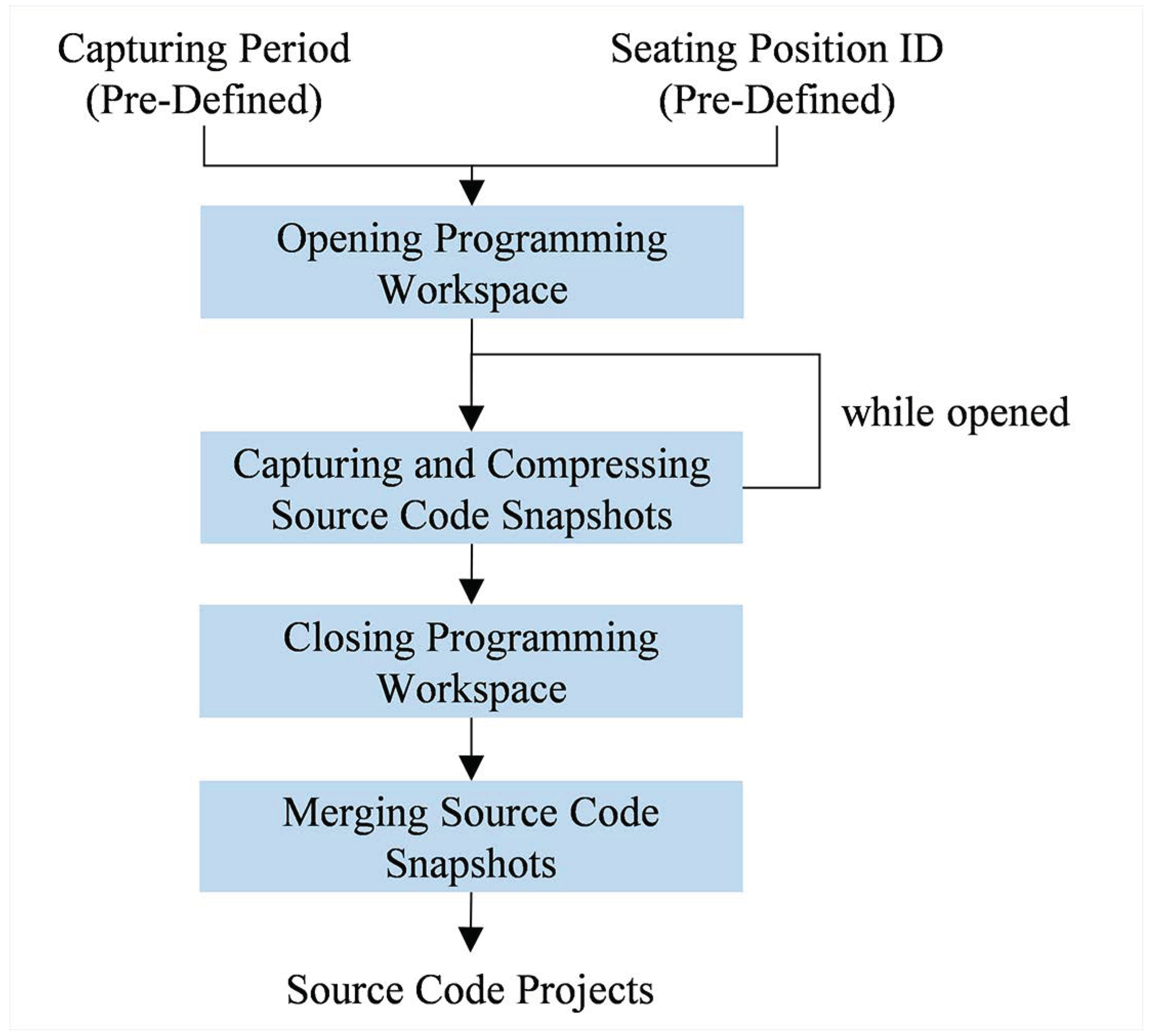 Computers 08 00011 g002