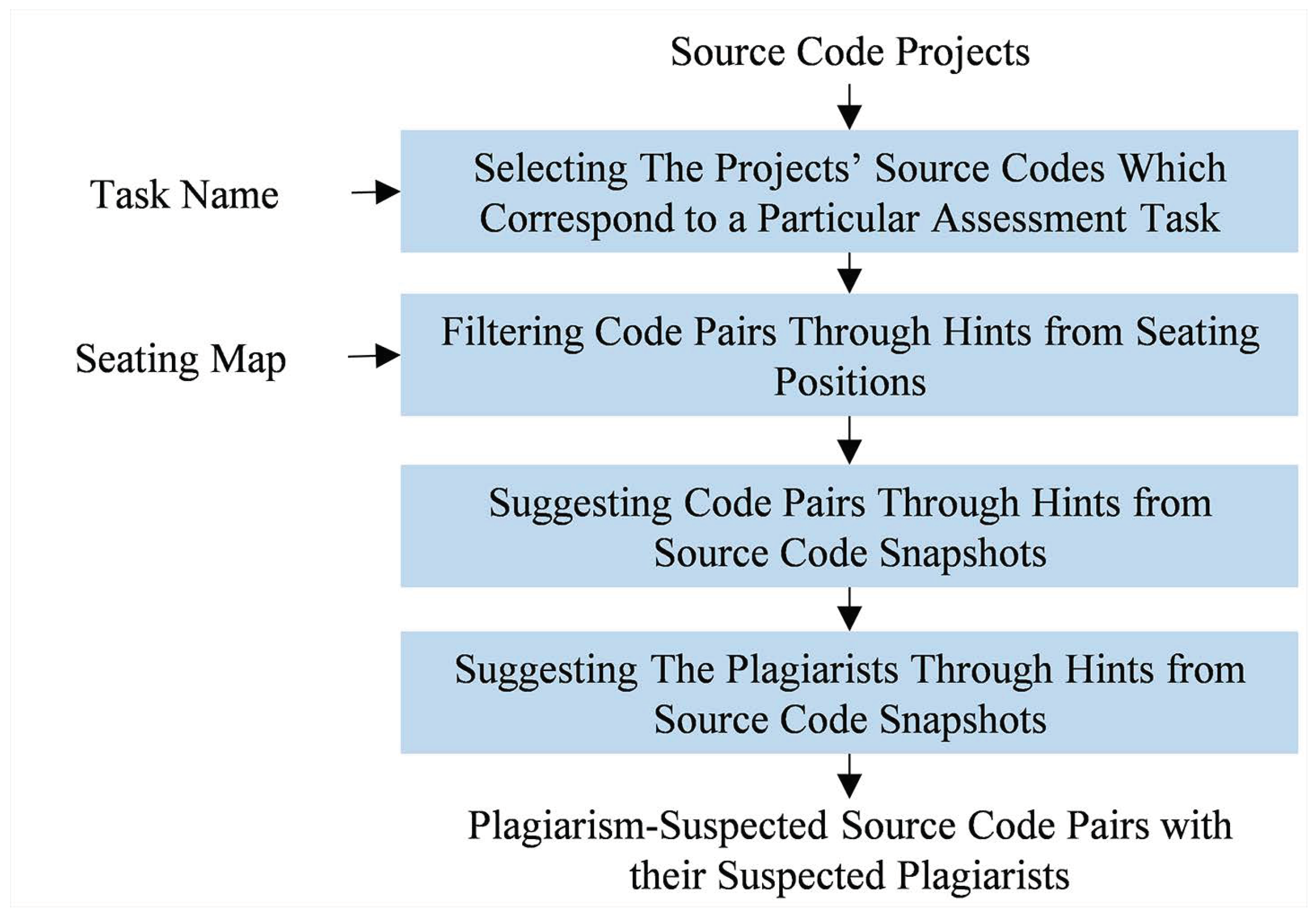 Computers 08 00011 g003