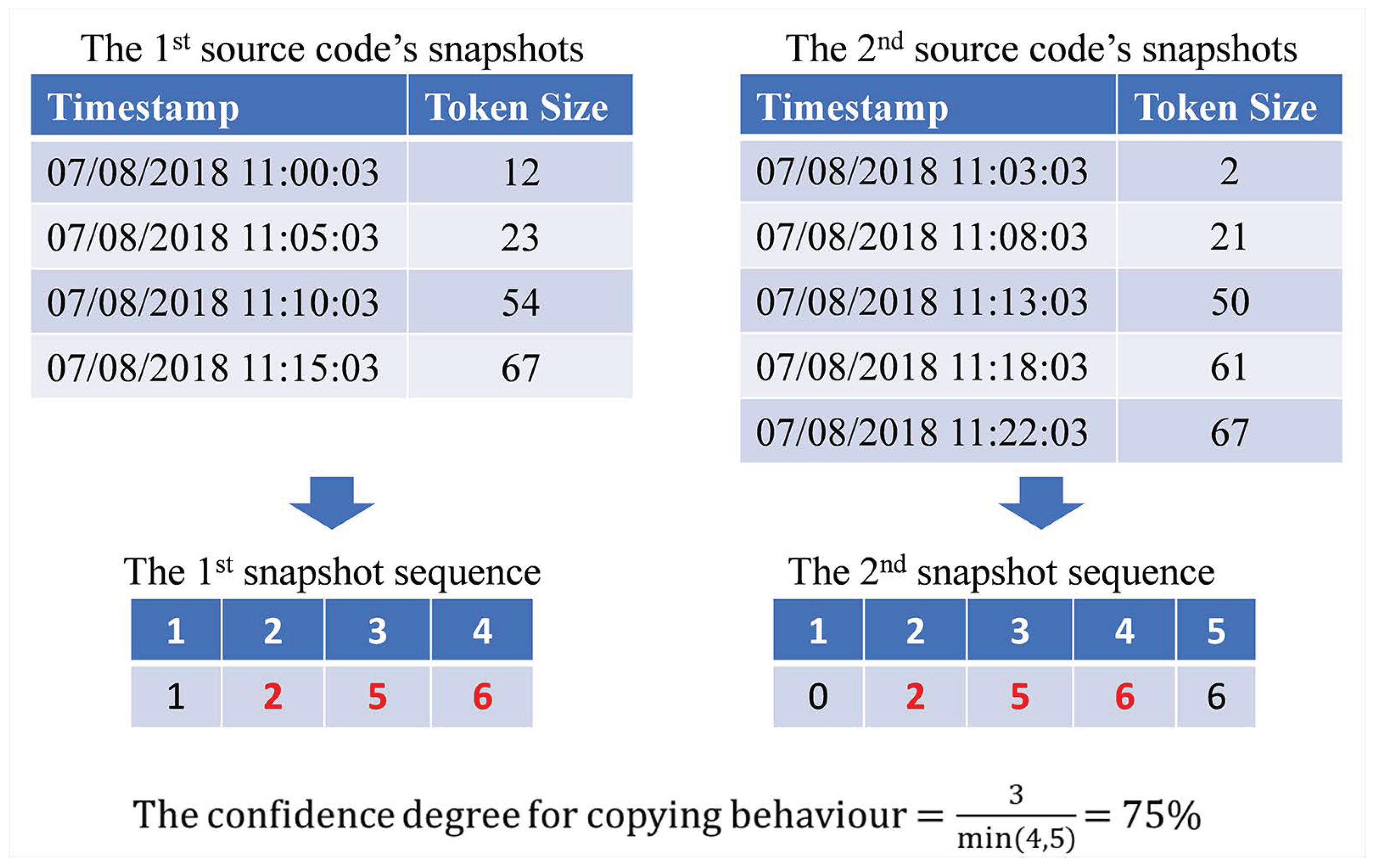 Computers 08 00011 g004
