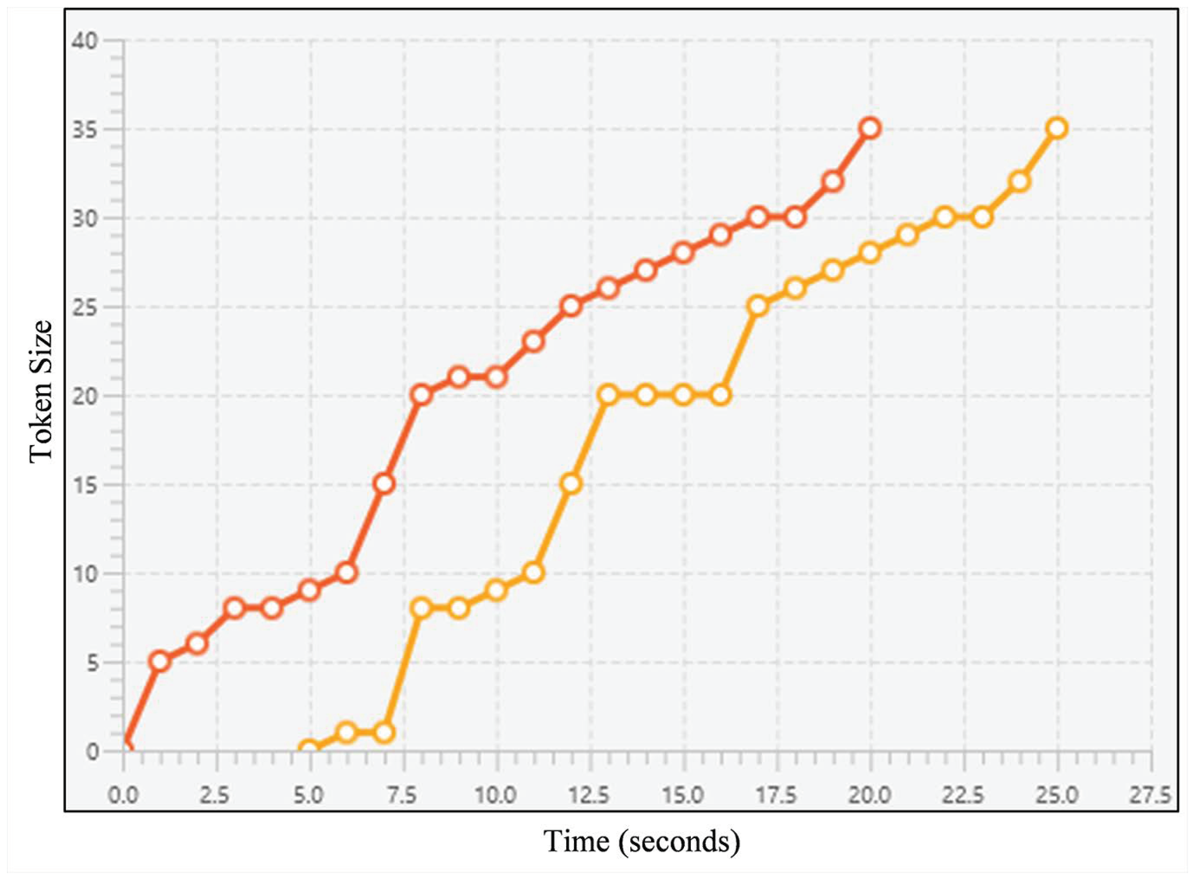 Computers 08 00011 g005