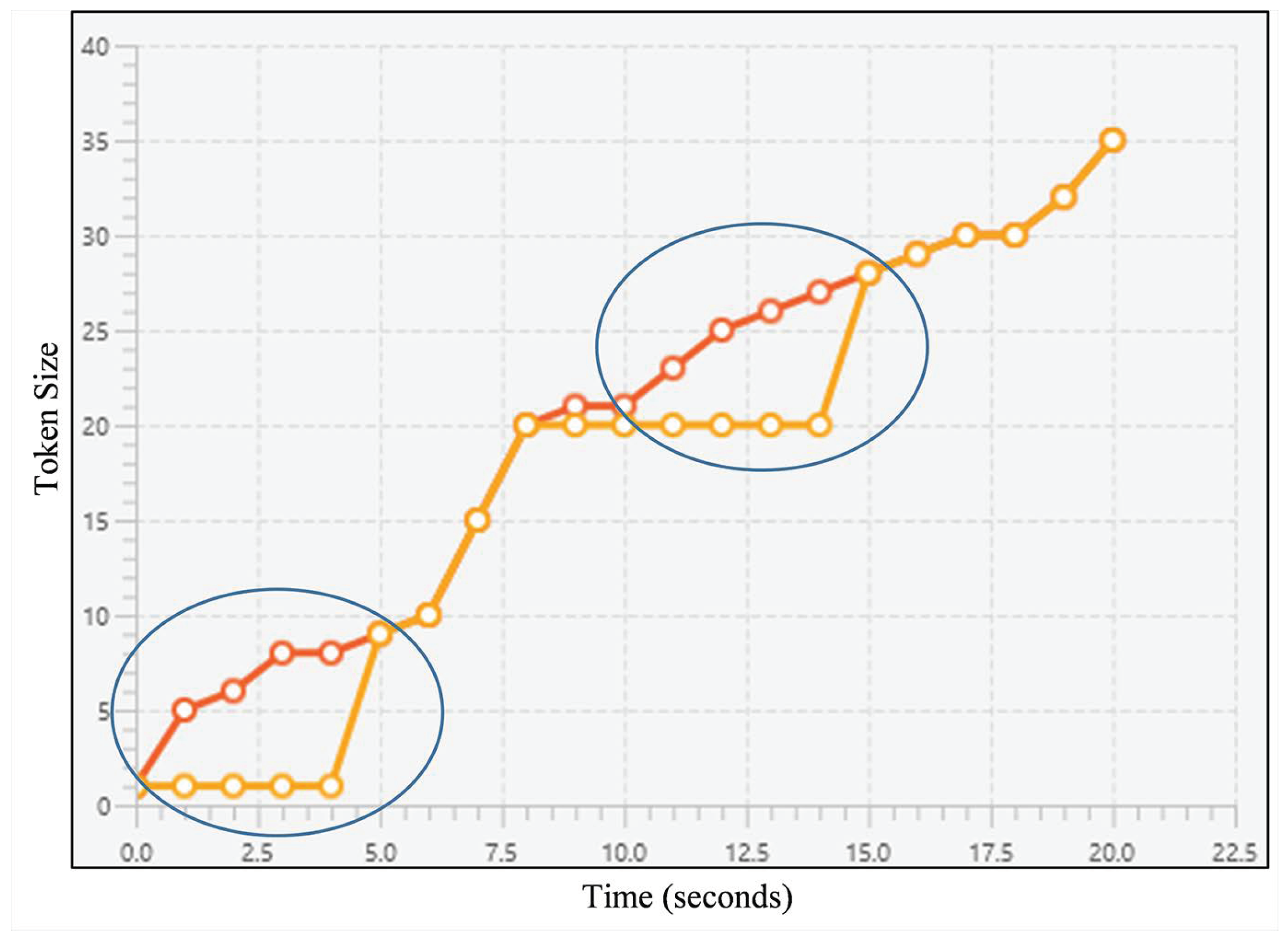 Computers 08 00011 g007