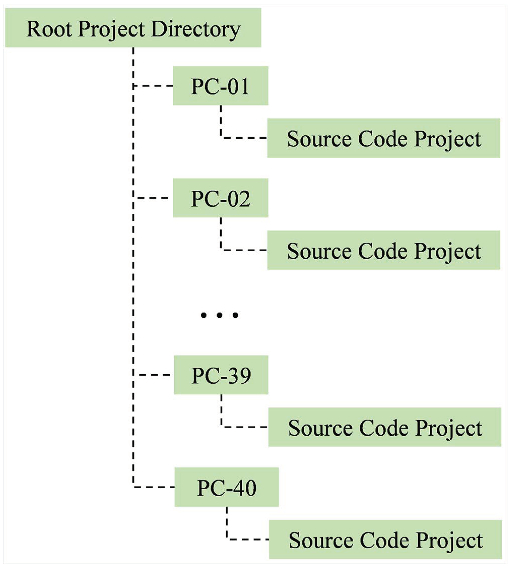 Computers 08 00011 g009