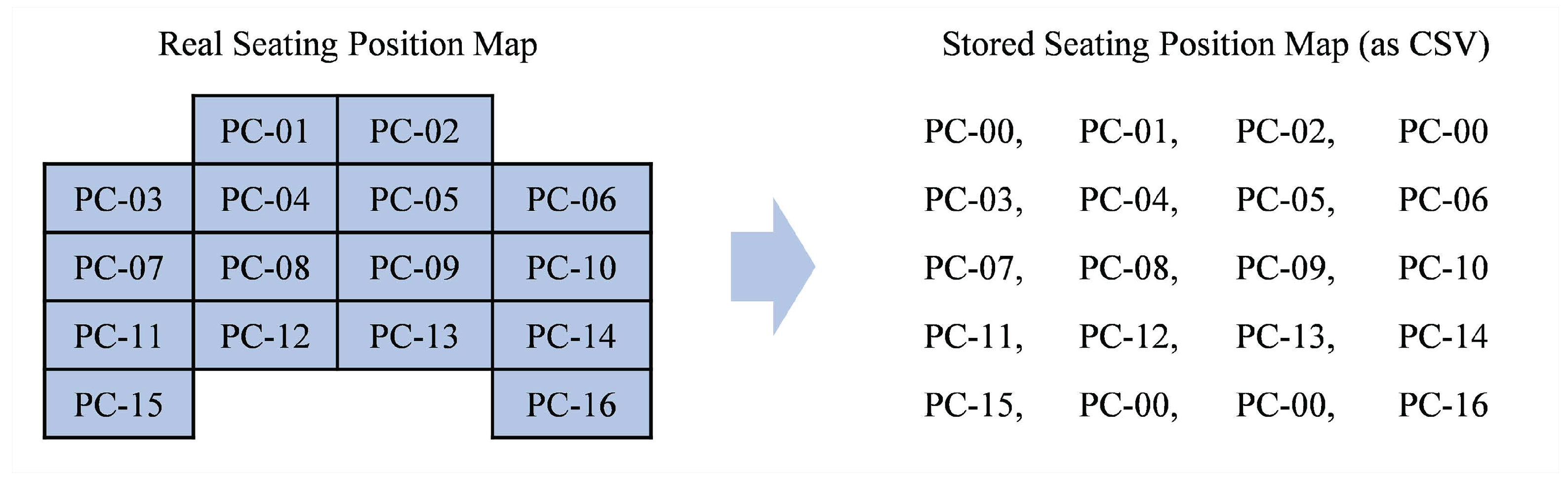 Computers 08 00011 g010