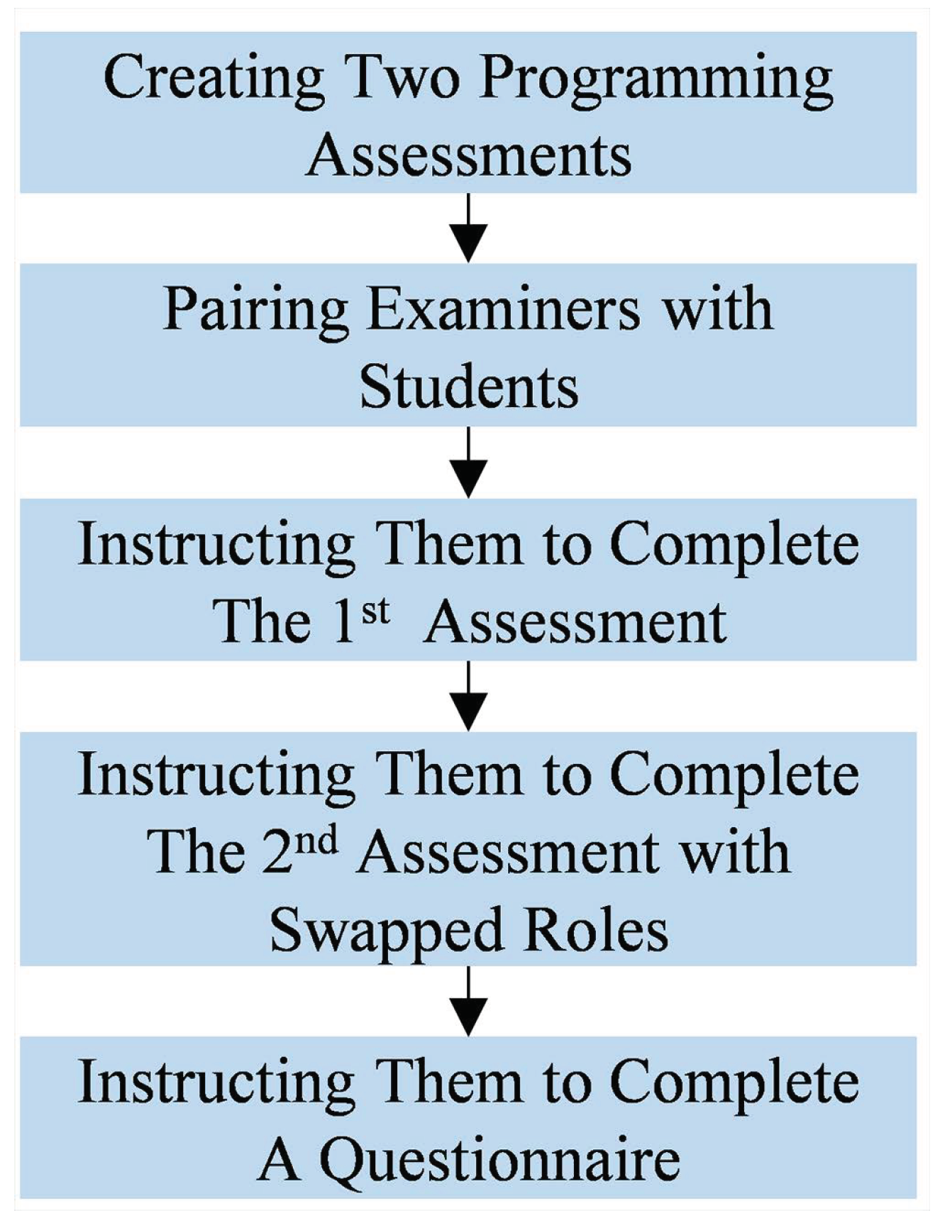Computers 08 00011 g013
