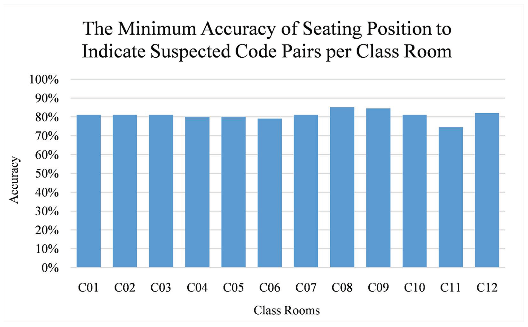 Computers 08 00011 g016