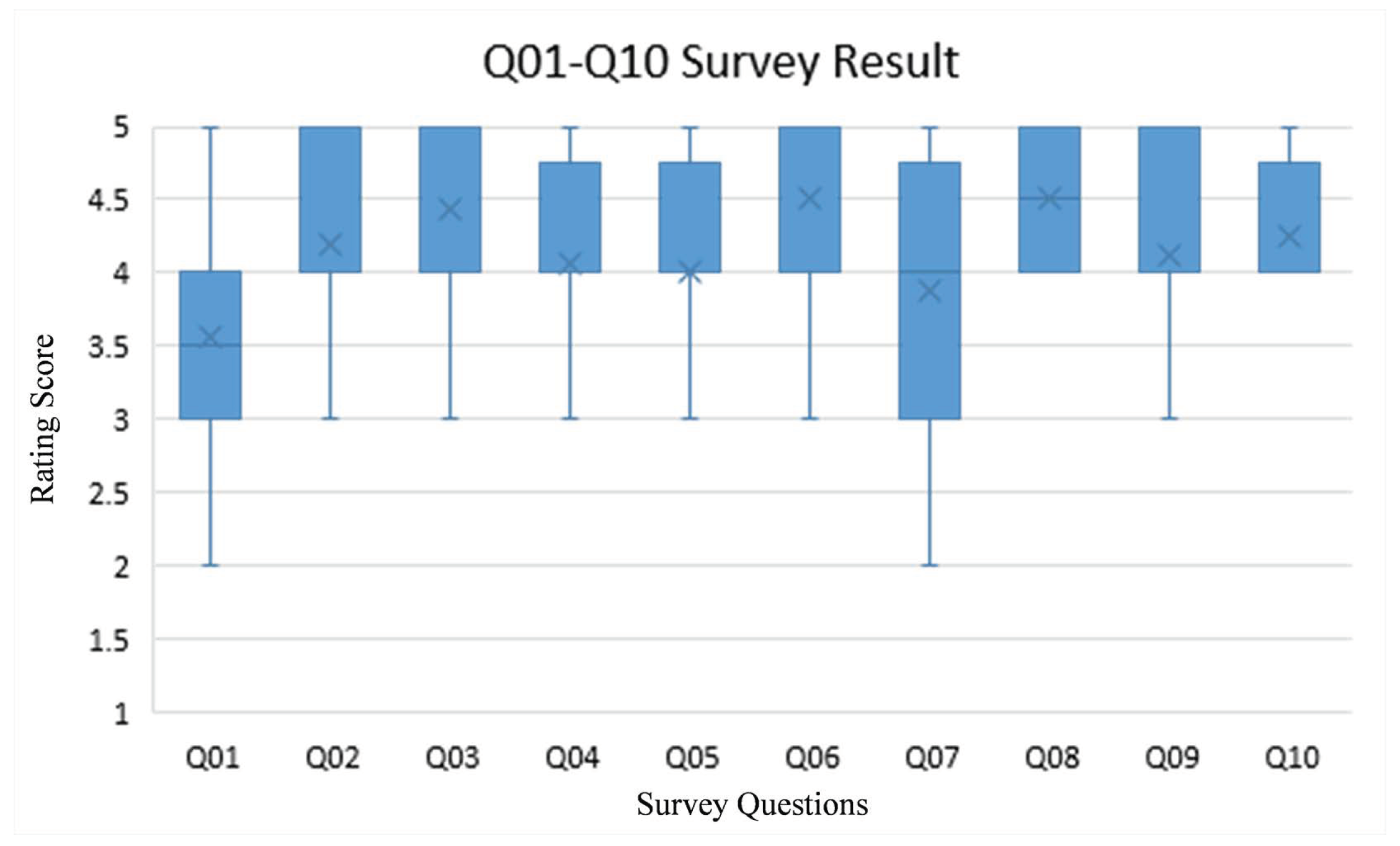 Computers 08 00011 g018