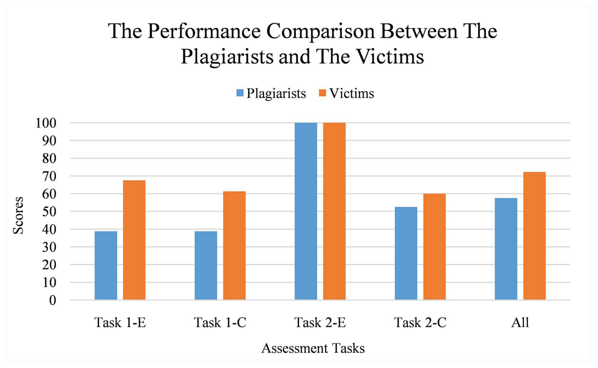 Computers 08 00011 g019