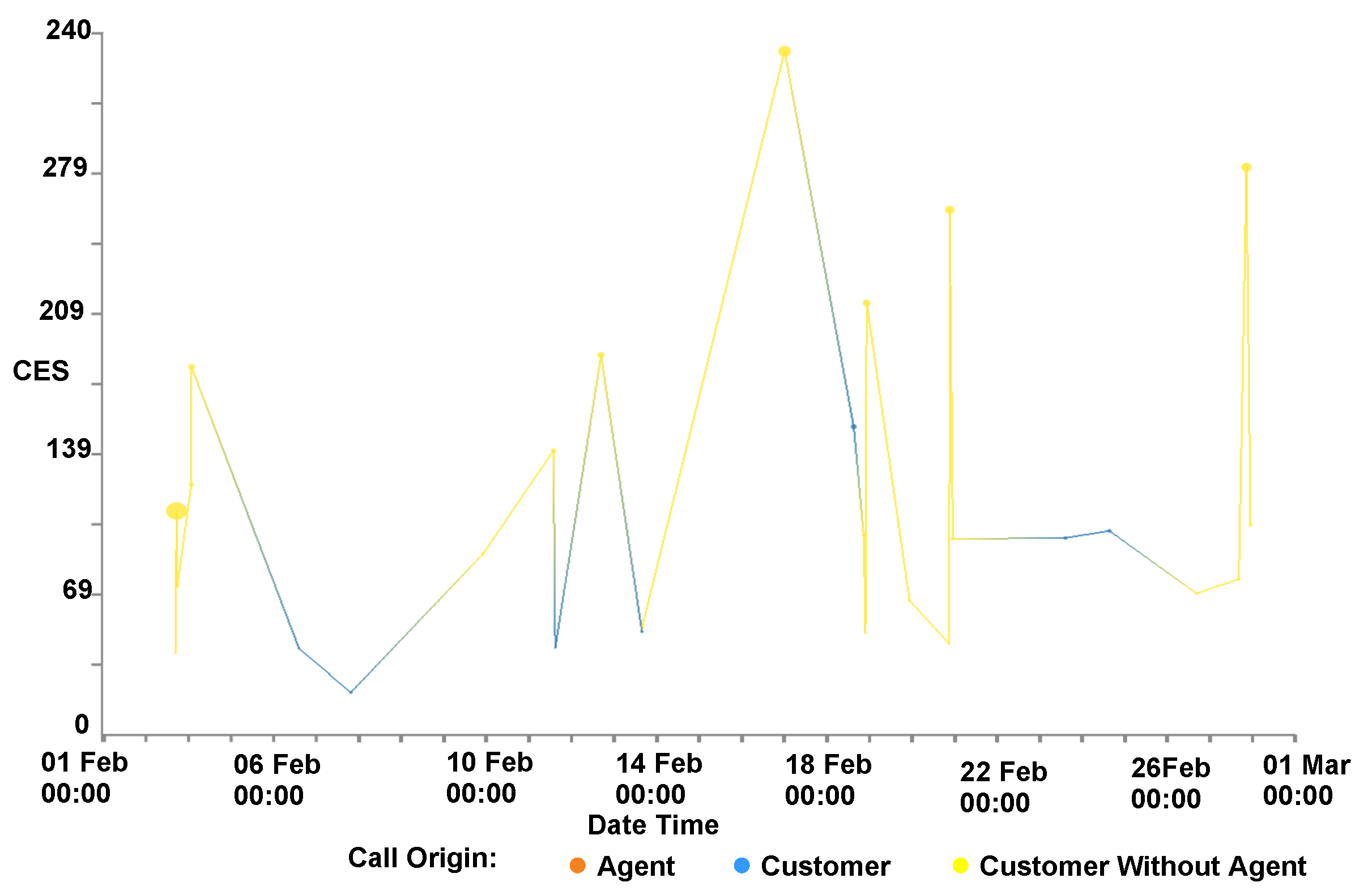 Computers 08 00012 g005