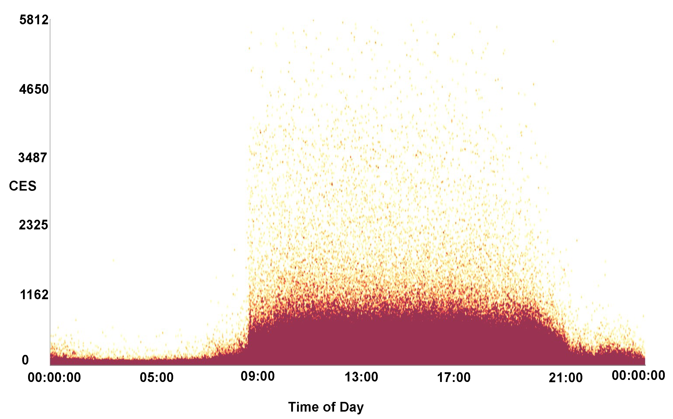 Computers 08 00012 g016