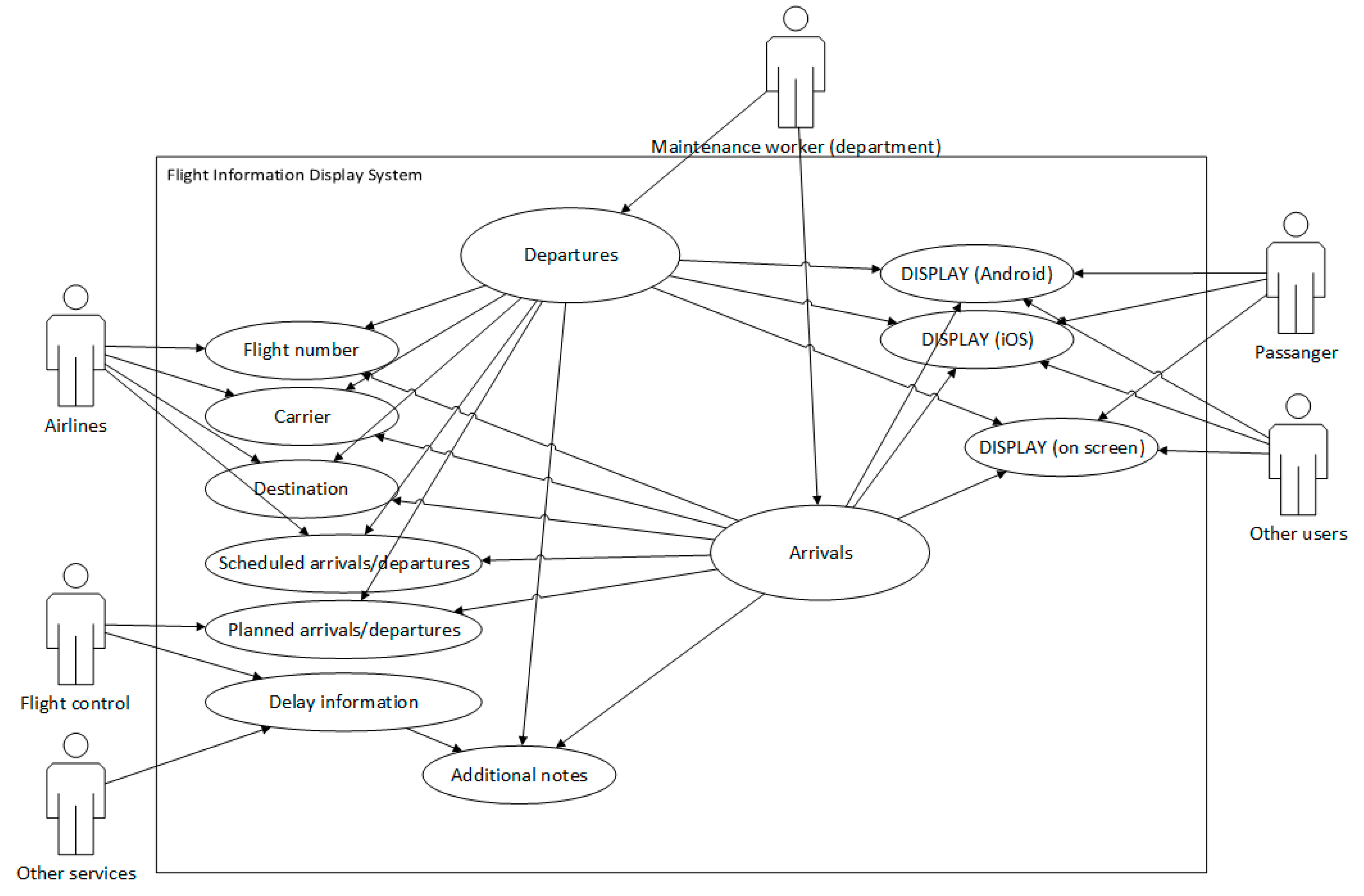 Computers 08 00013 g001