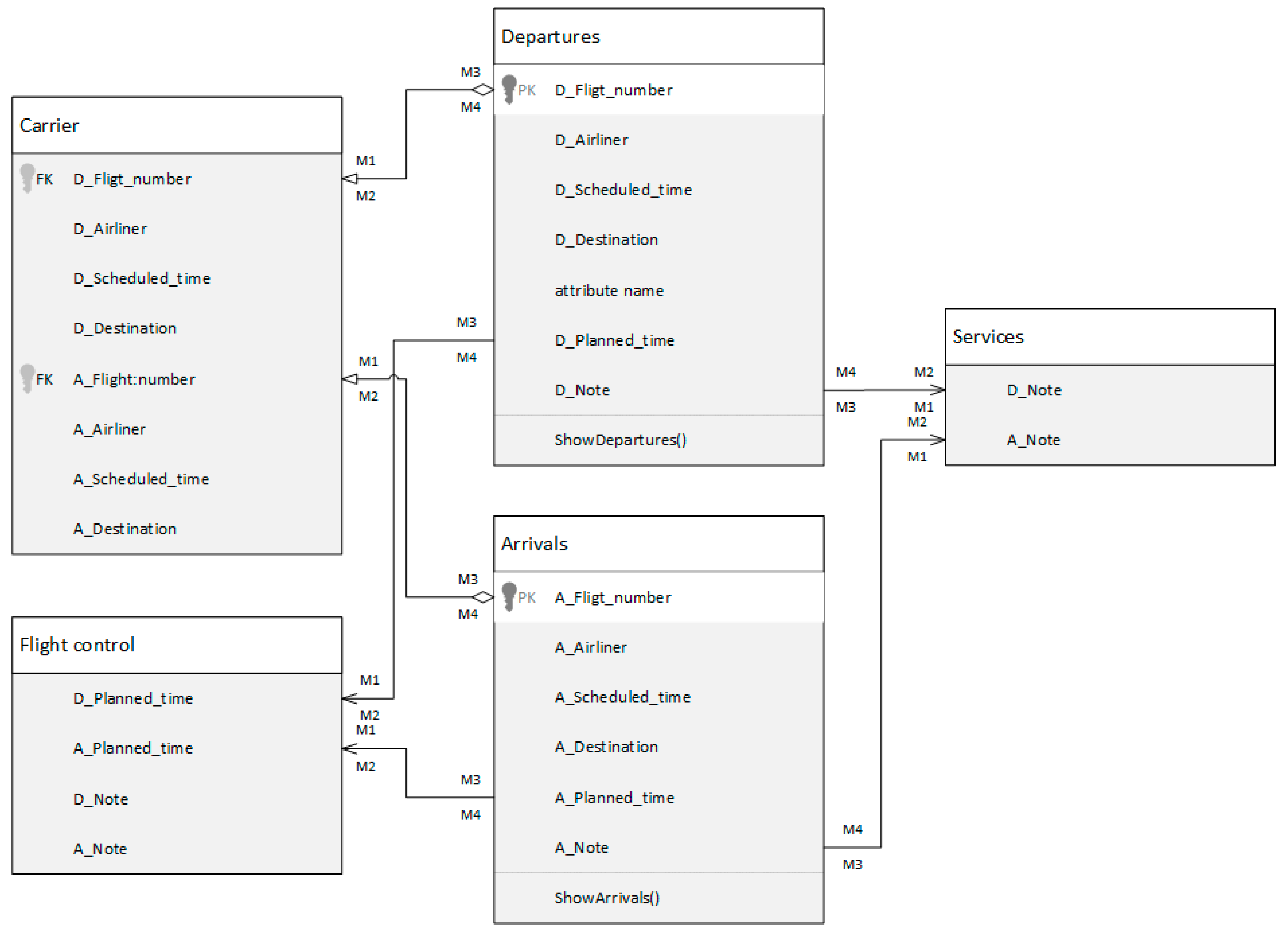 Computers 08 00013 g002
