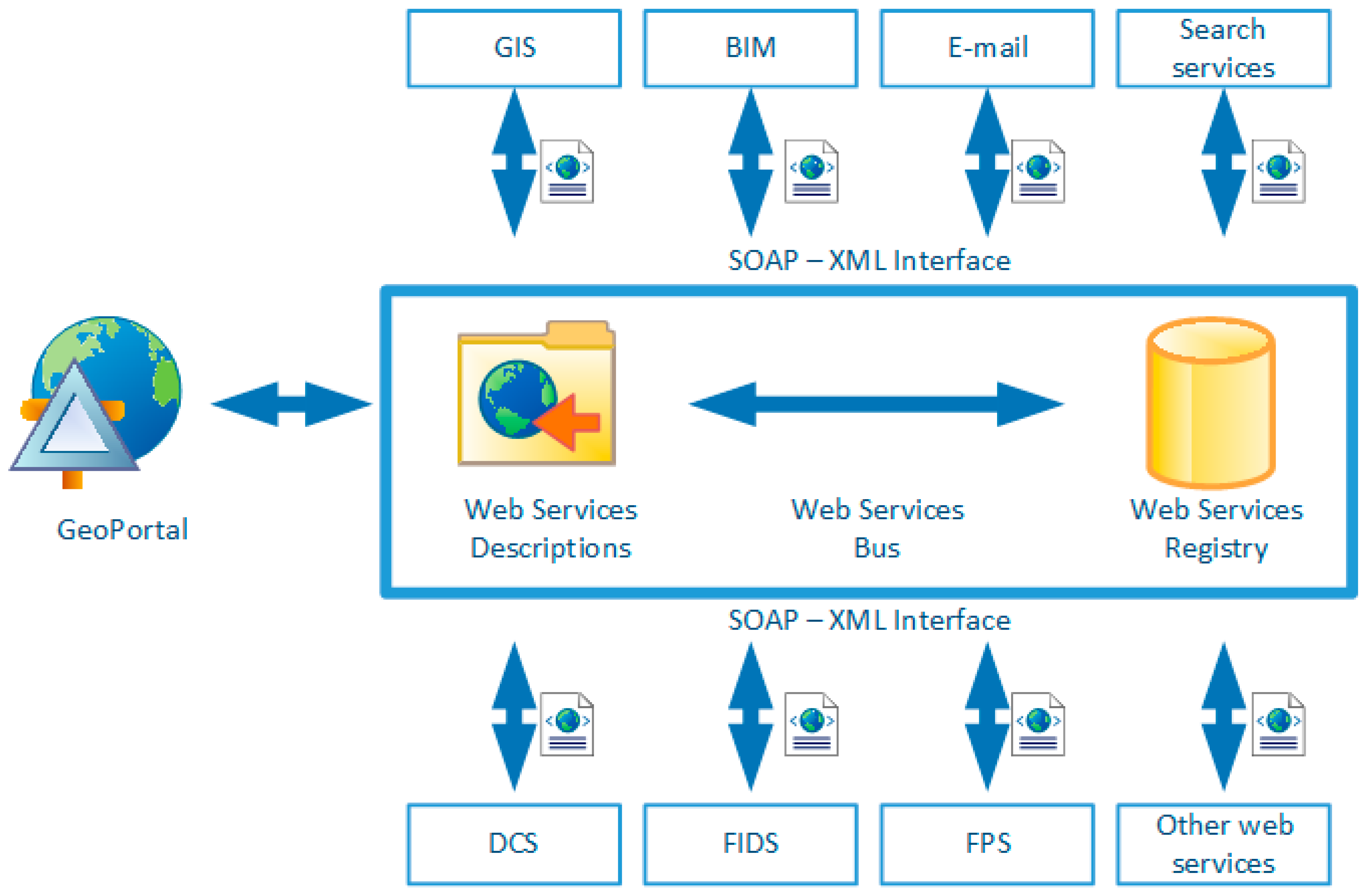 Computers 08 00013 g010