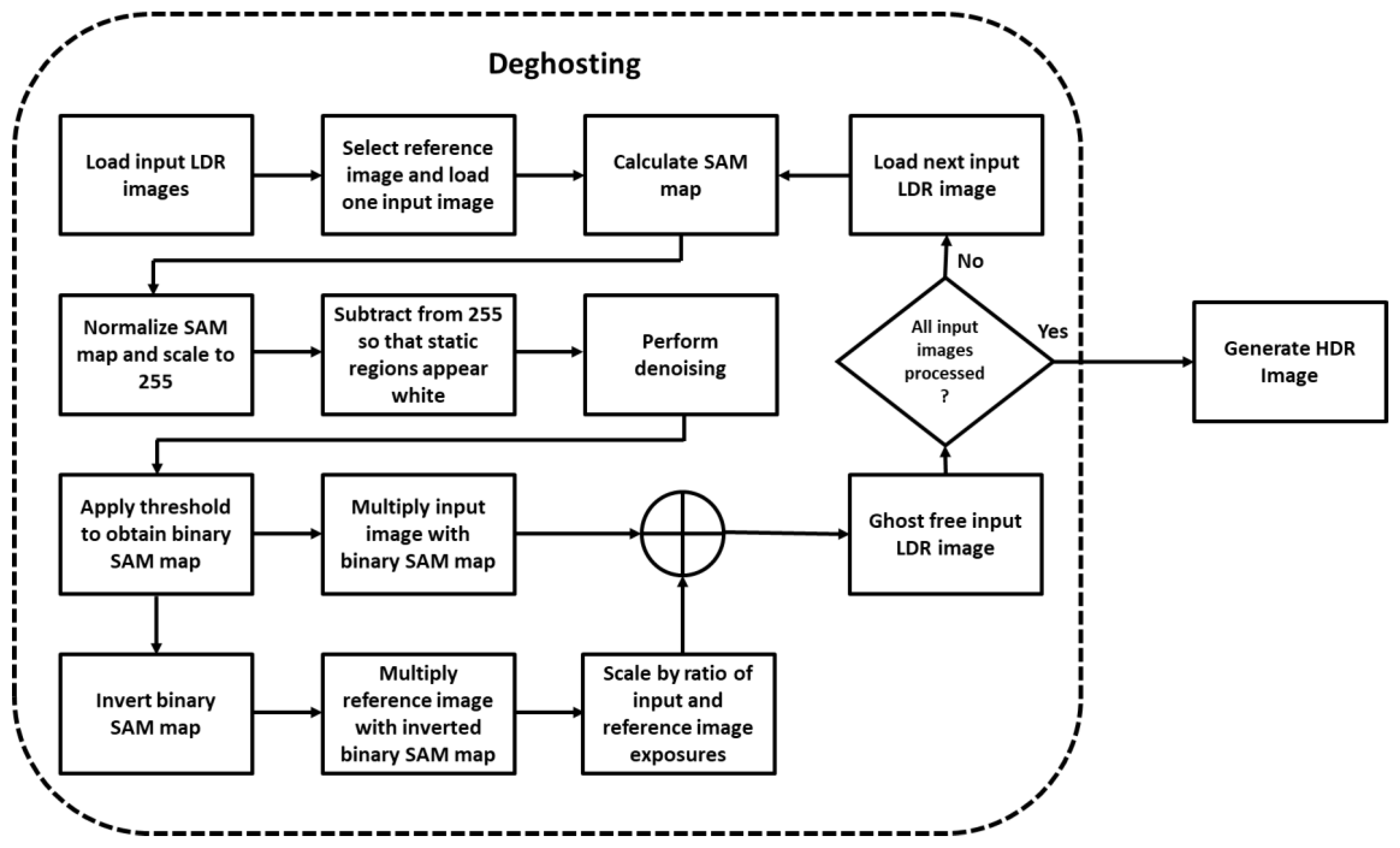 Computers 08 00015 g002