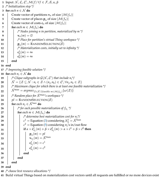 Computers 08 00018 i001