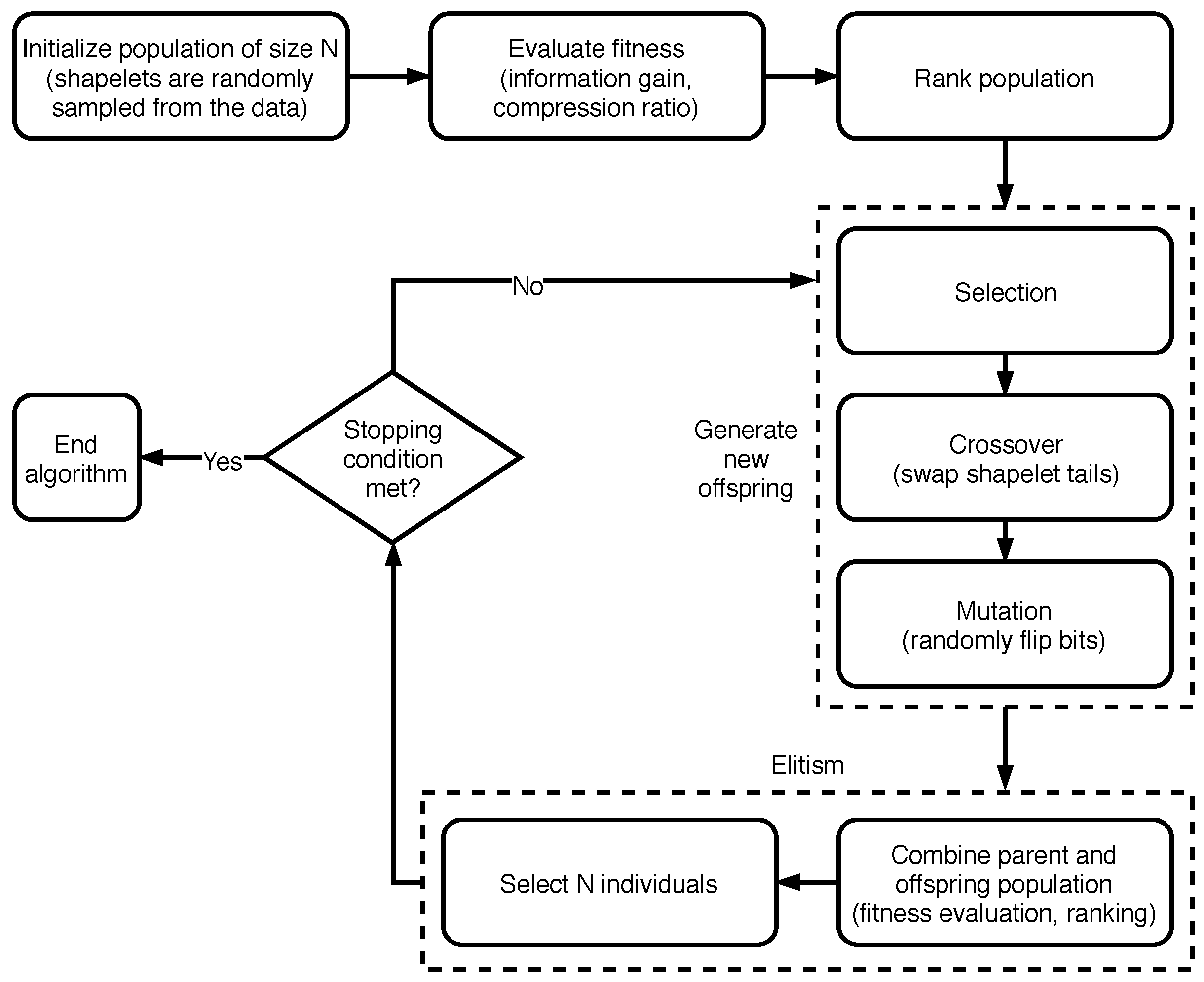 Computers 08 00021 g001