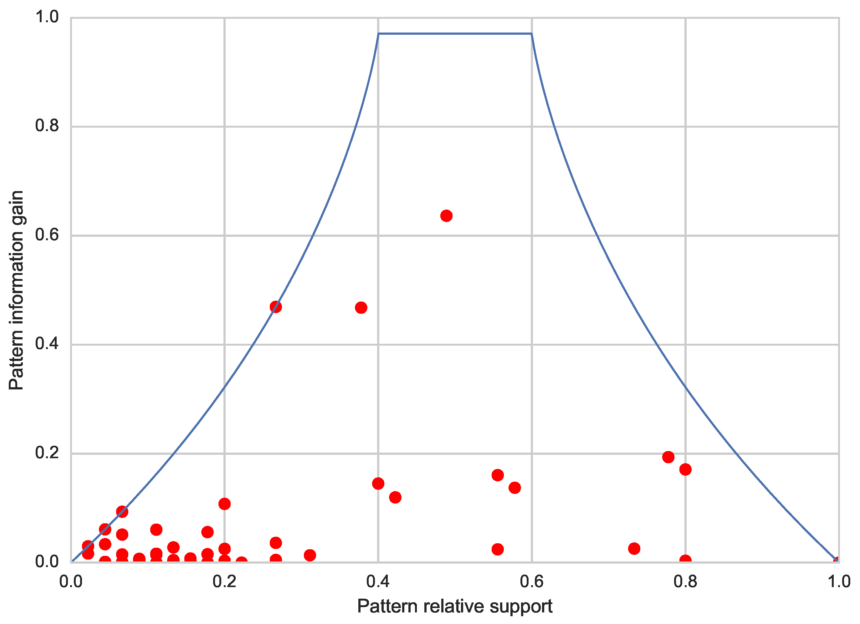 Computers 08 00021 g003