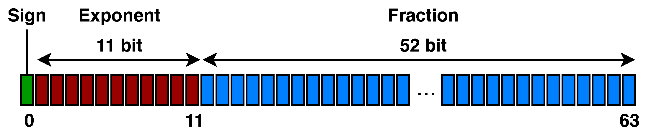 Computers 08 00021 g005