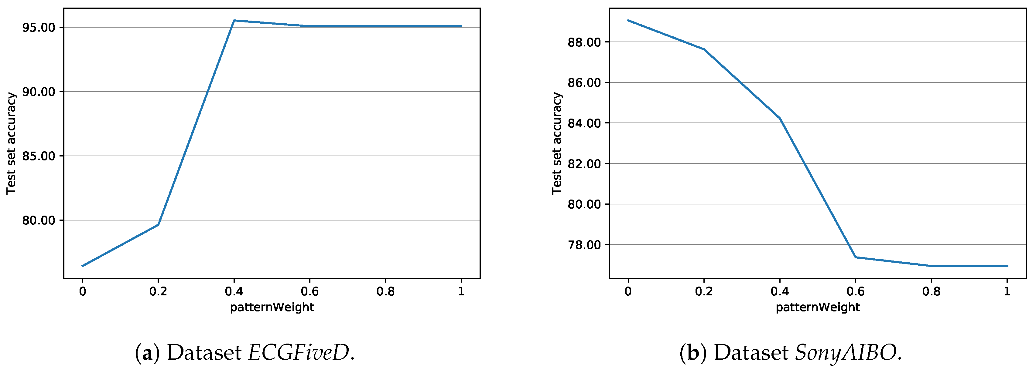 Computers 08 00021 g008