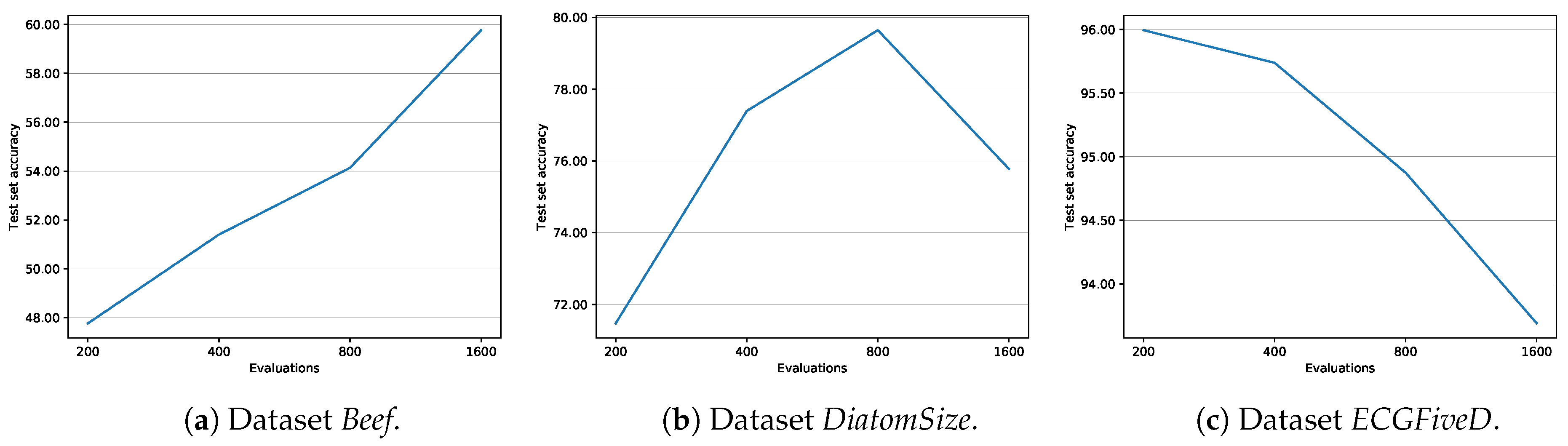 Computers 08 00021 g009
