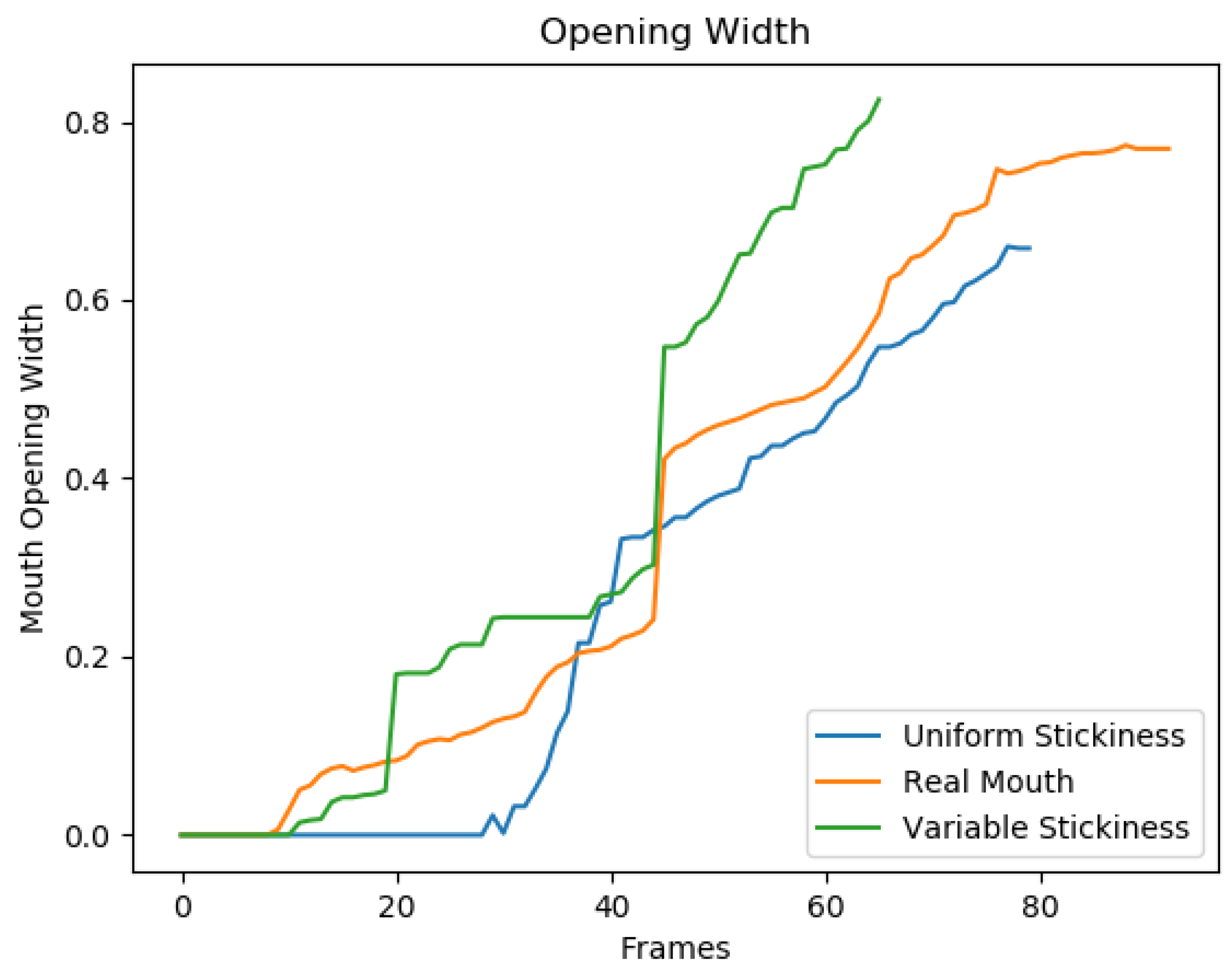 Computers 08 00024 g022 Computers 08 00024 g022