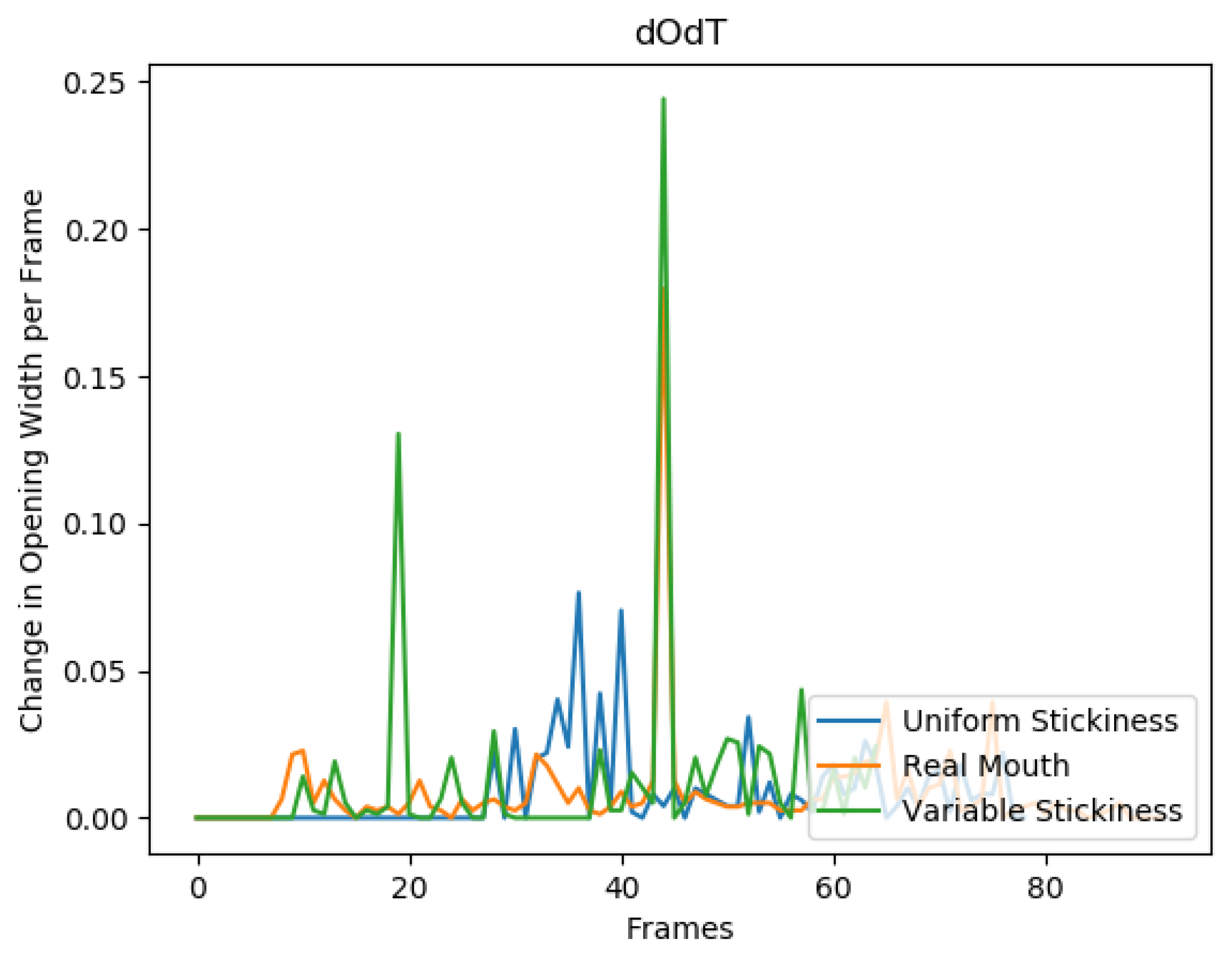Computers 08 00024 g026 Computers 08 00024 g026