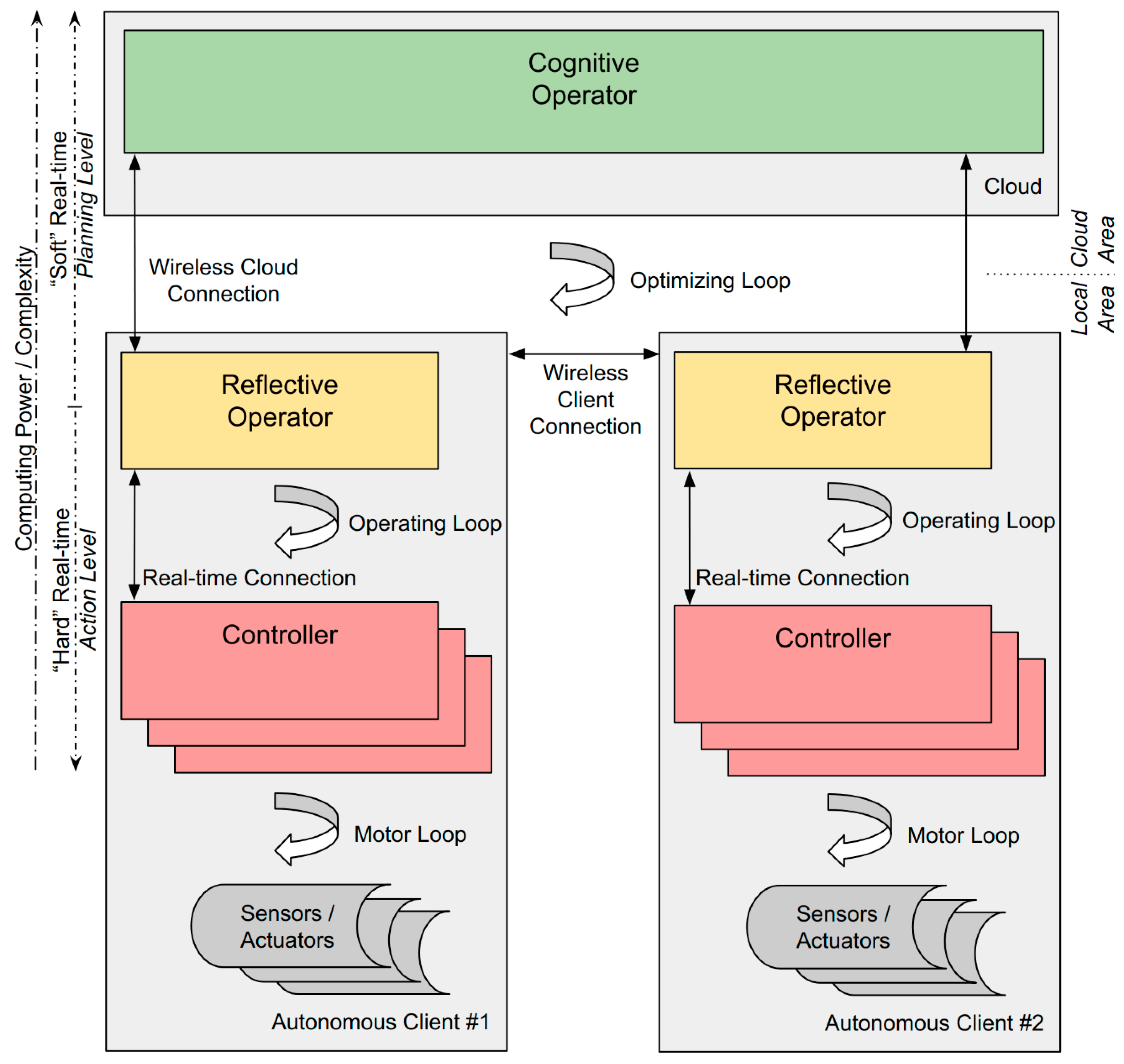 Computers 08 00025 g003 Computers 08 00025 g003