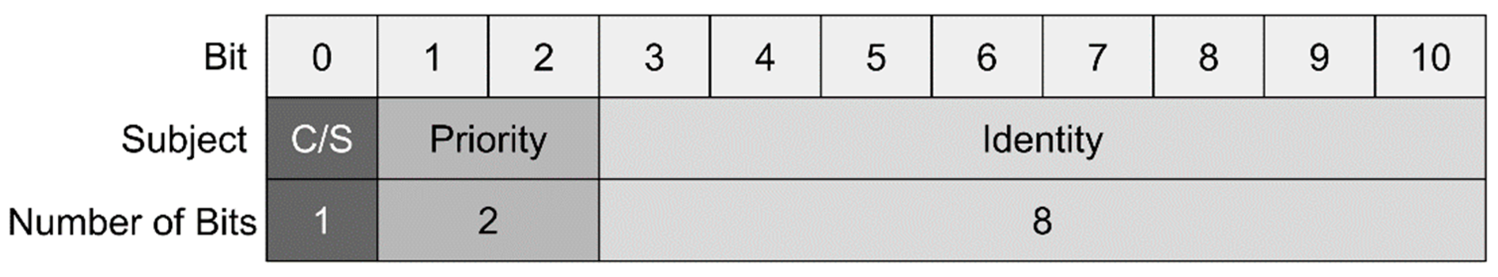 Computers 08 00025 g006 Computers 08 00025 g006