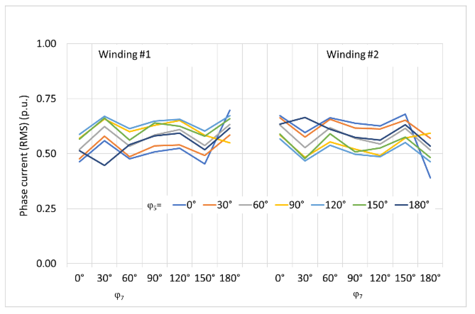 Computers 08 00028 g007