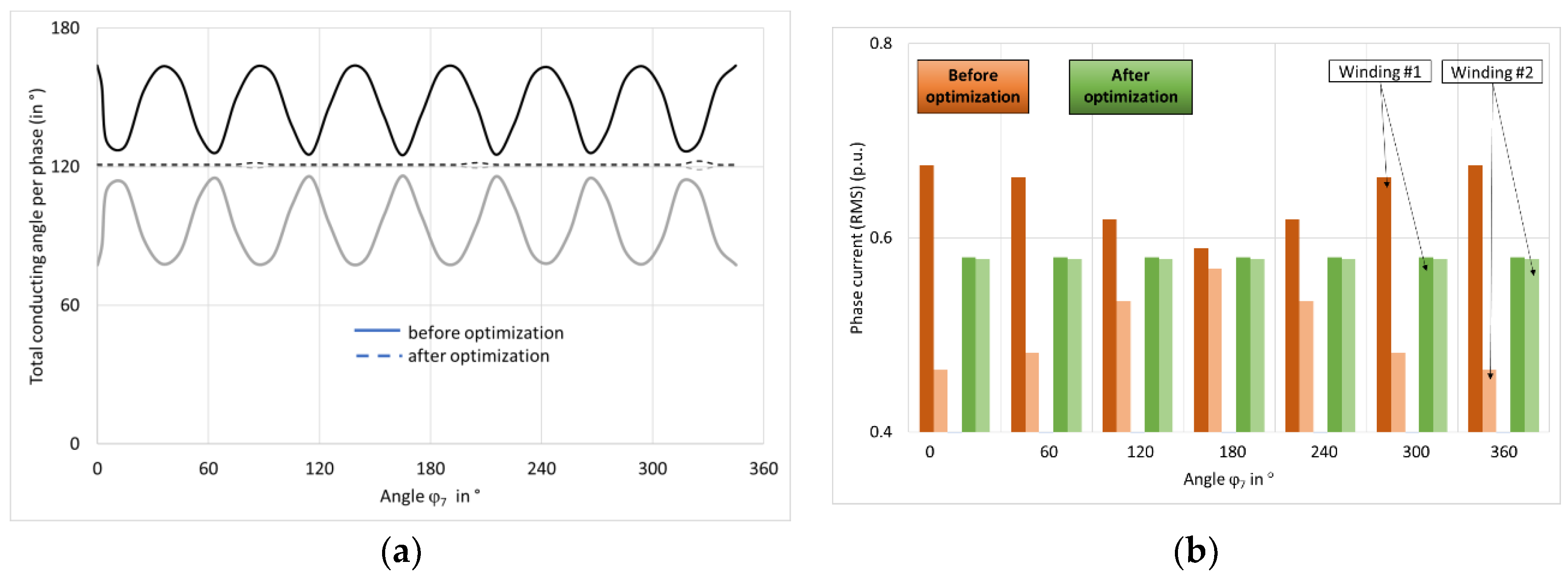 Computers 08 00028 g012