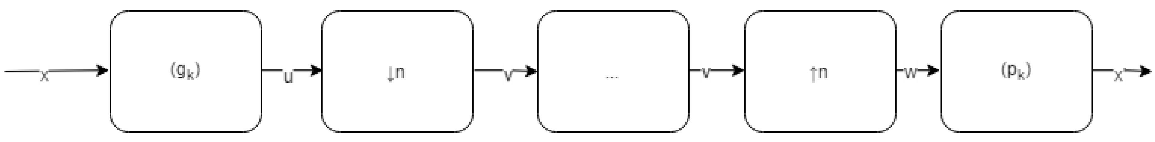 Computers 08 00030 g001