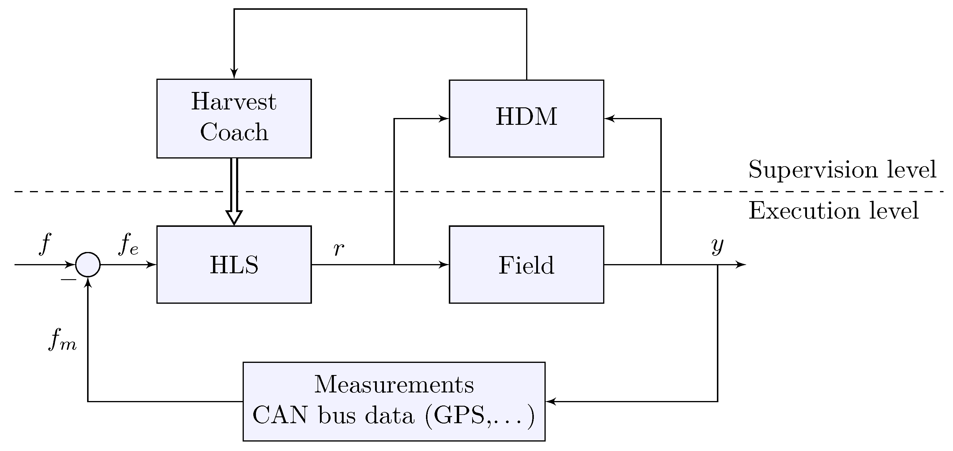 Computers 08 00031 g004