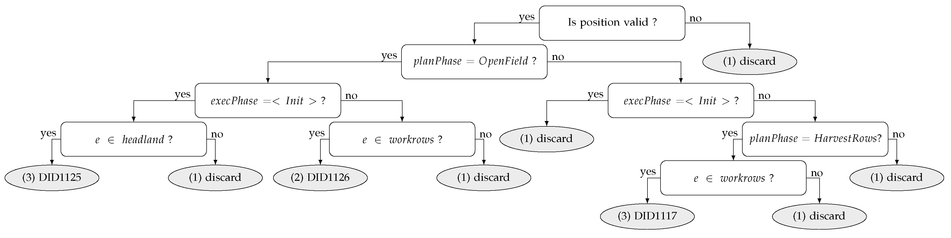 Computers 08 00031 g006