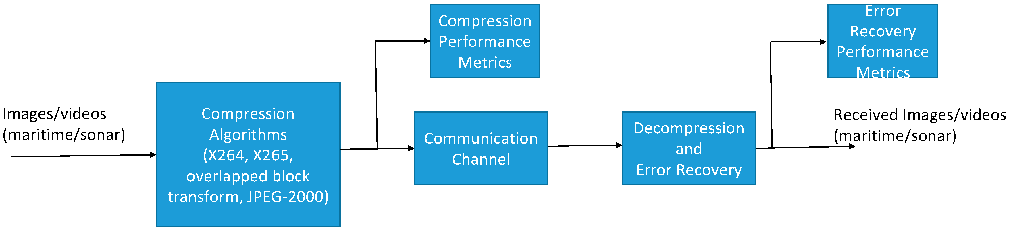 Computers 08 00032 g001