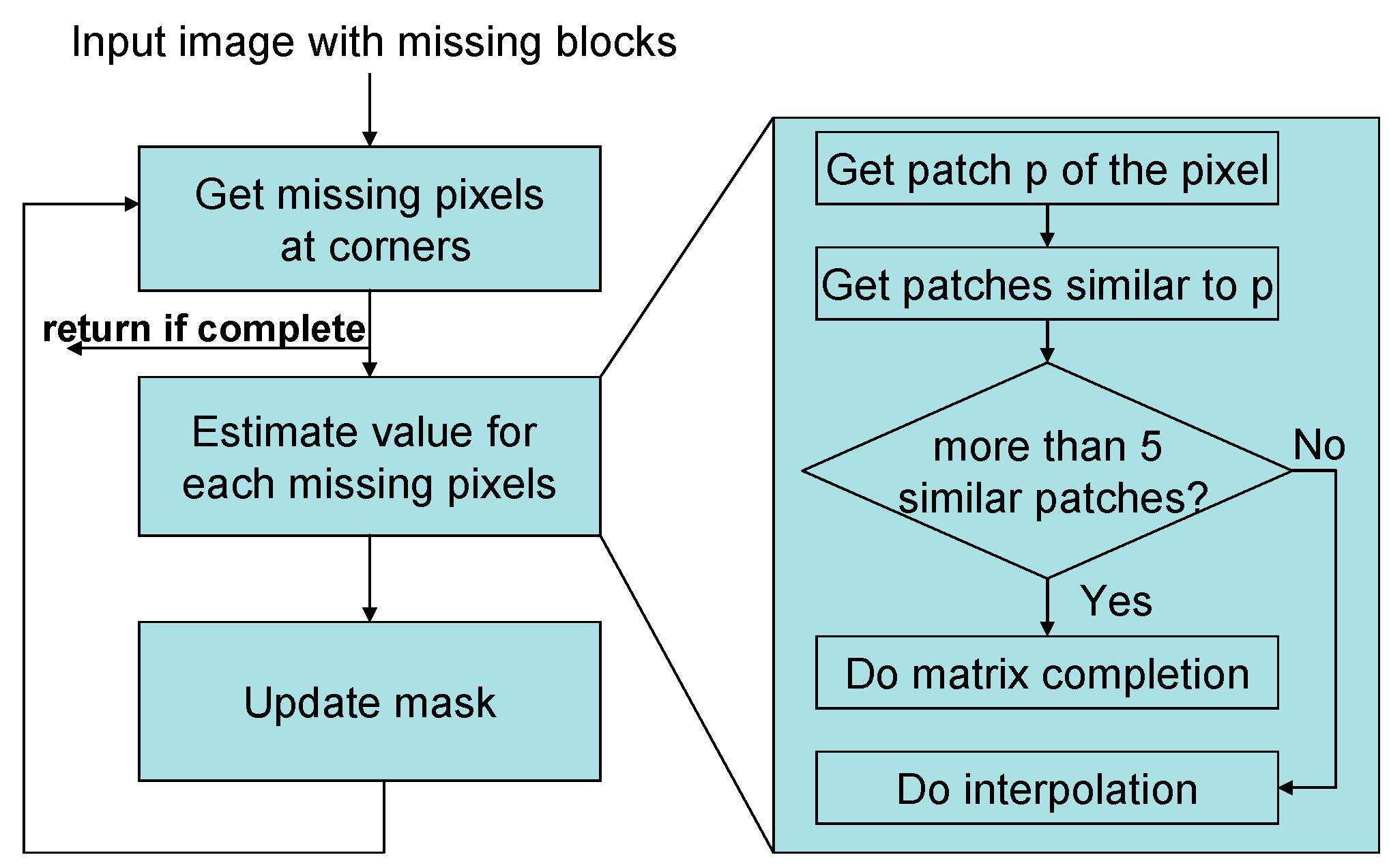 Computers 08 00032 g003